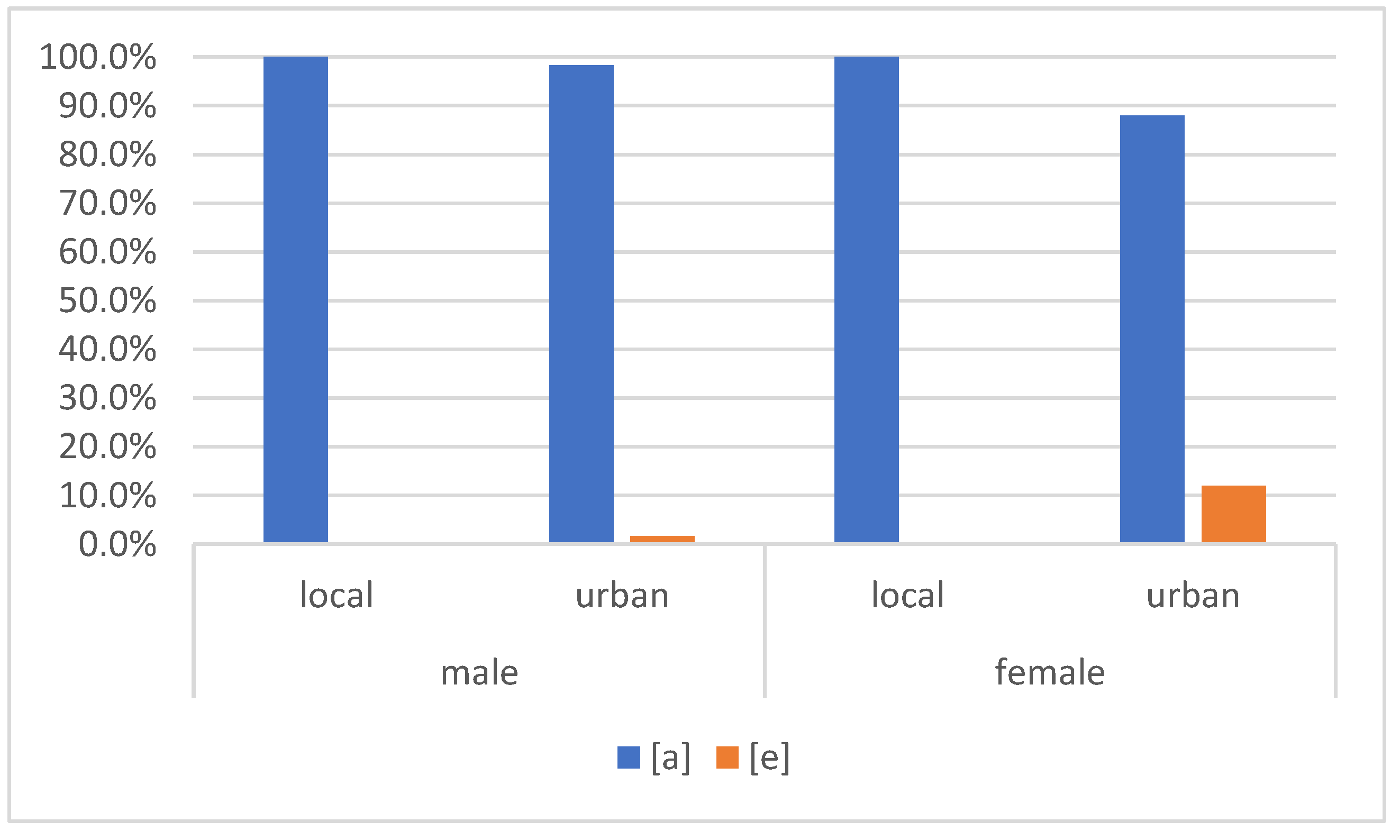 Languages 08 00236 g016