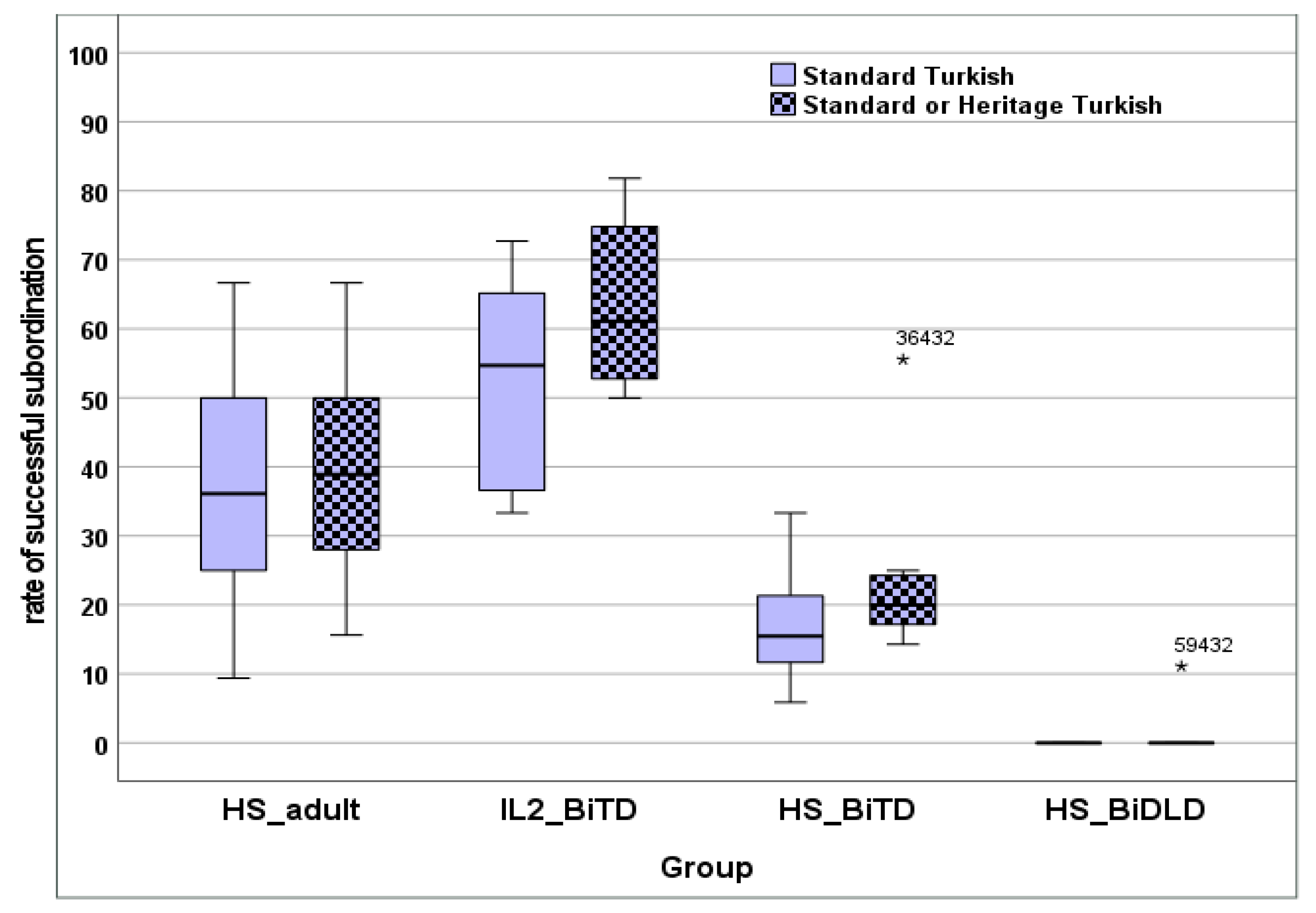 Languages 08 00239 g002