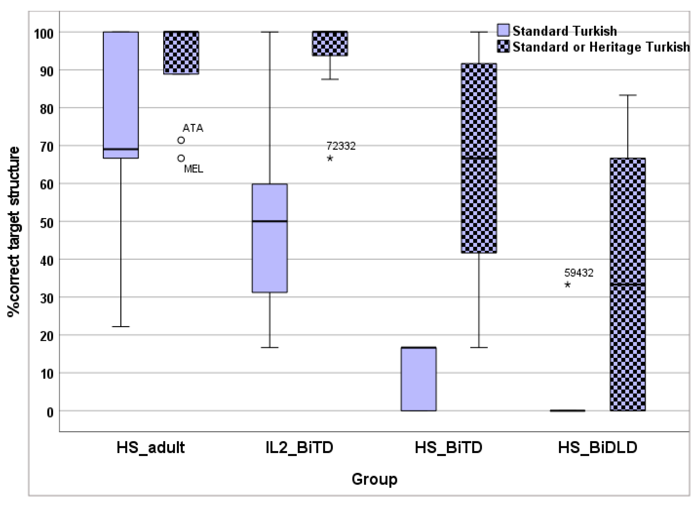 Languages 08 00239 g003