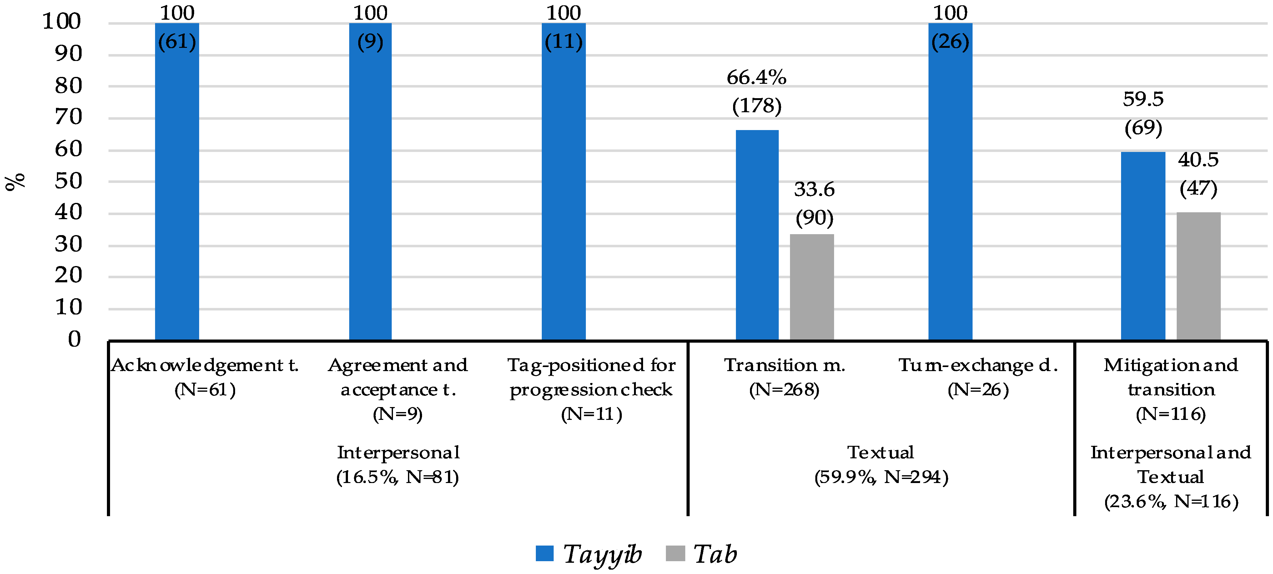 Languages 08 00245 g001