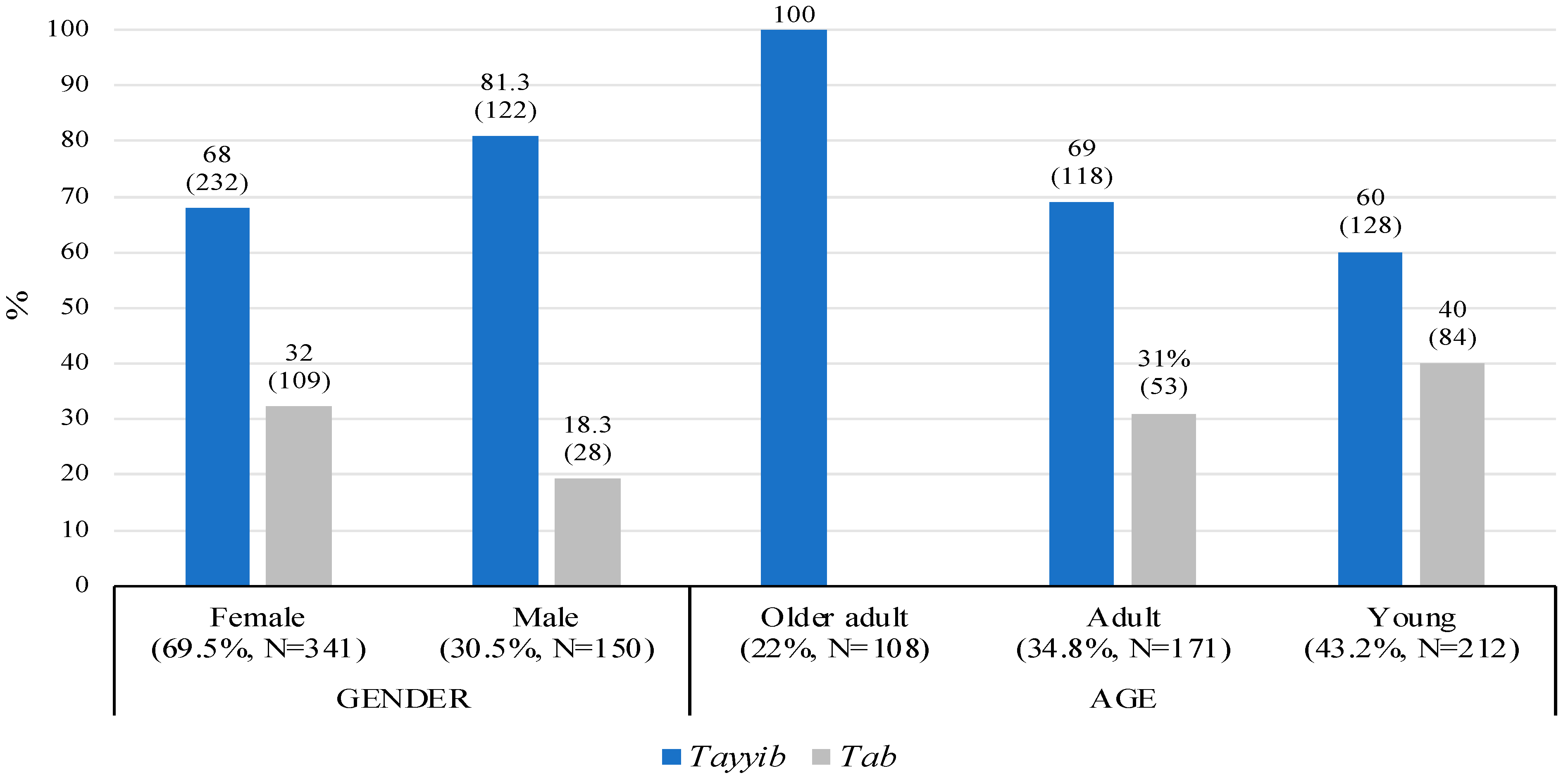 Languages 08 00245 g002