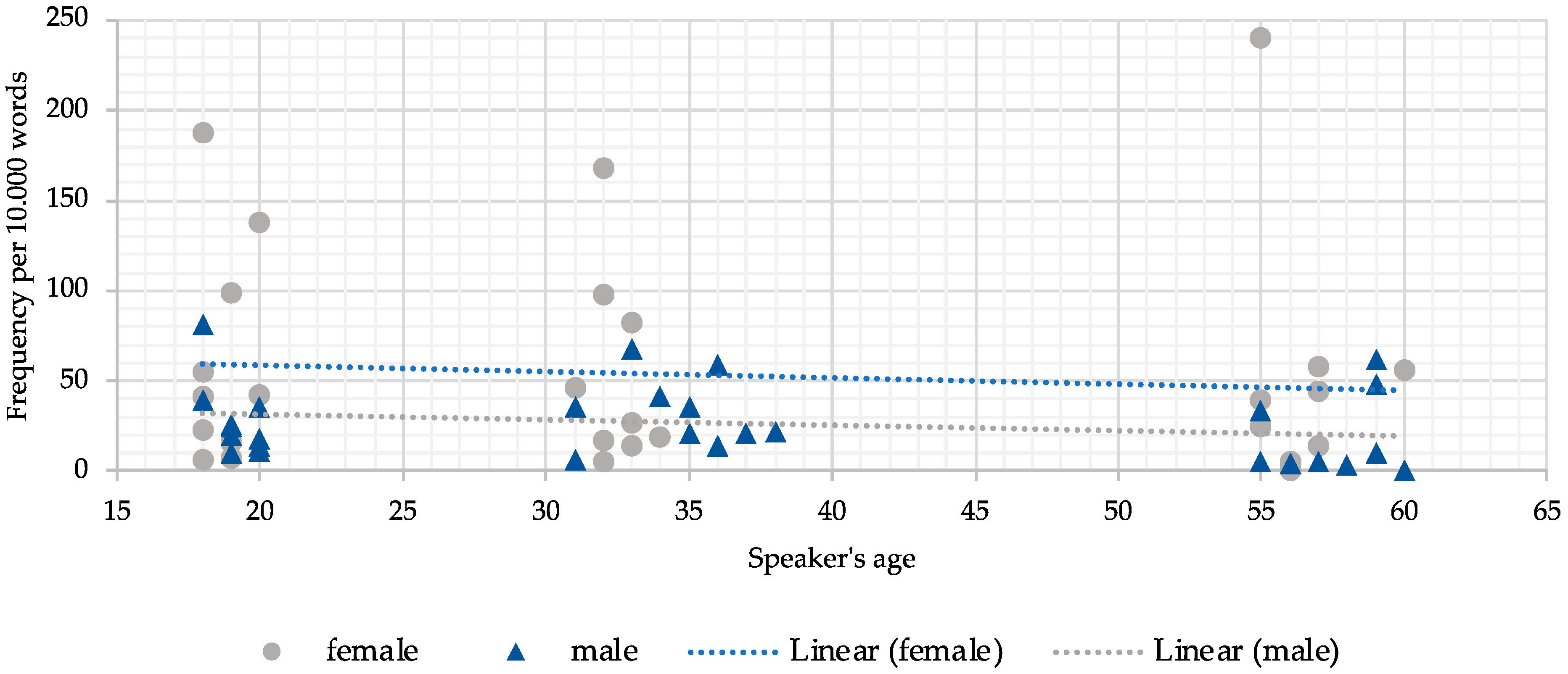 Languages 08 00245 g003