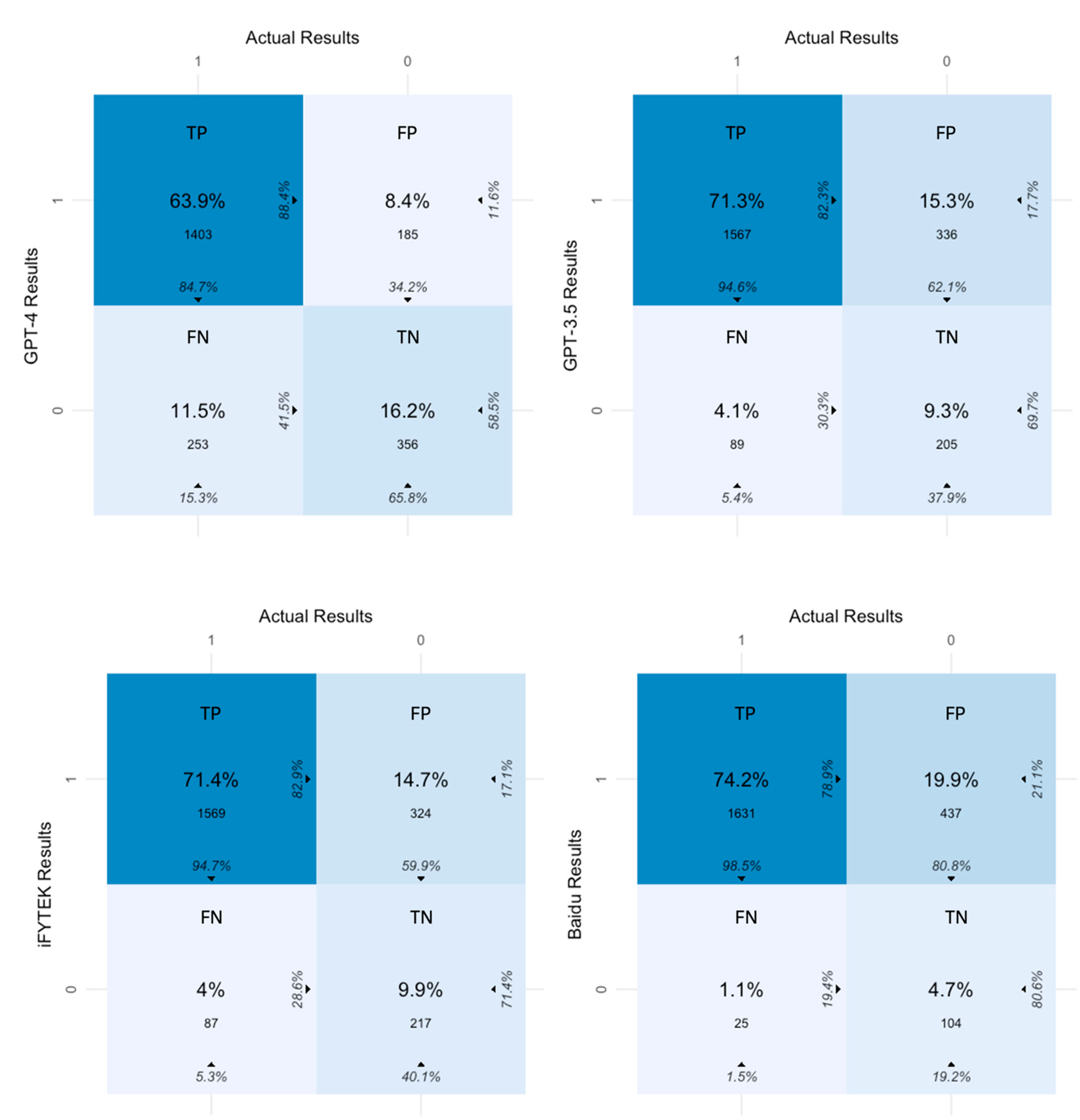 Exploring the Role of Artificial Intelligence in
