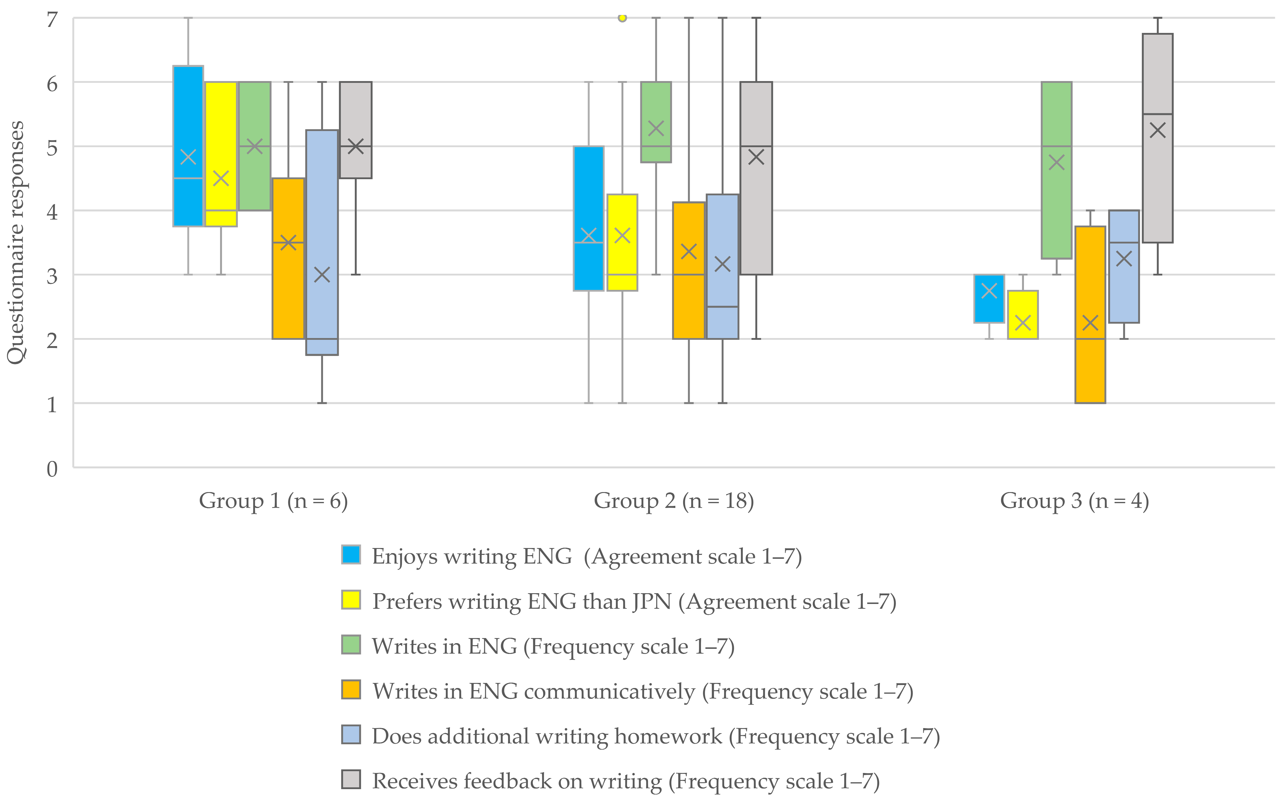 Languages 08 00251 g003