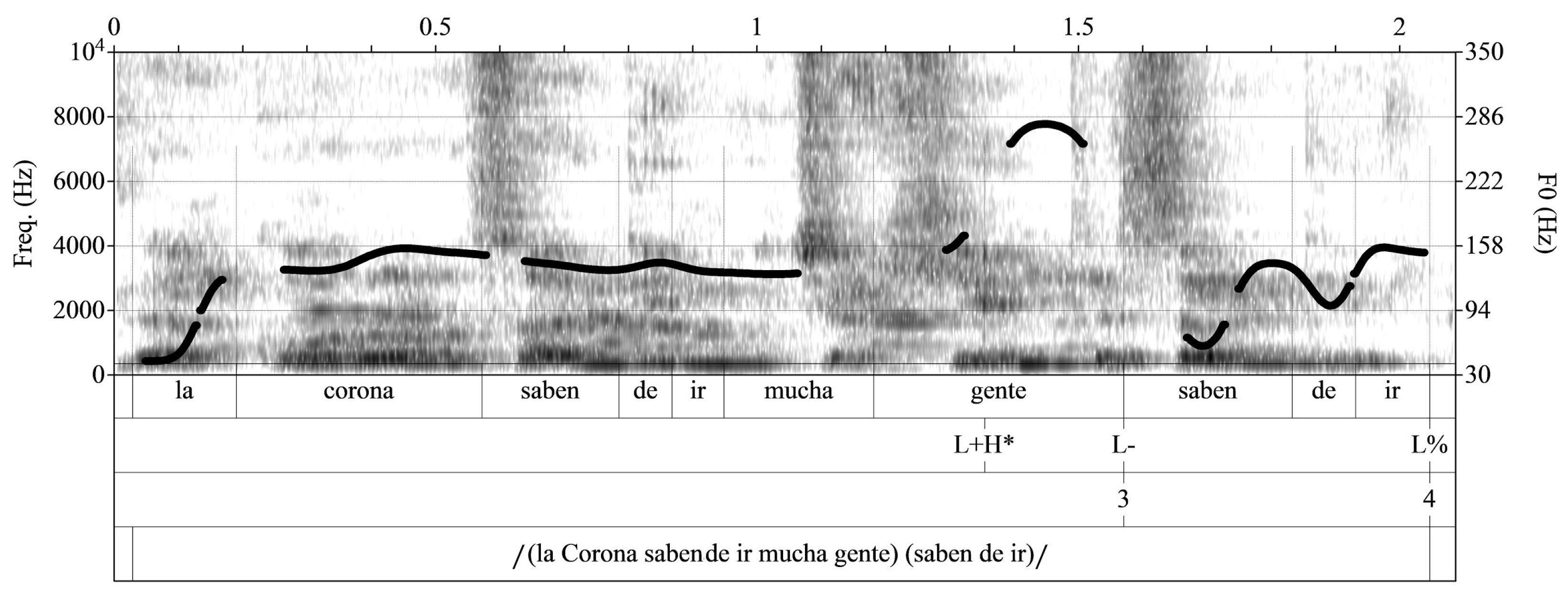 Languages 08 00255 g002