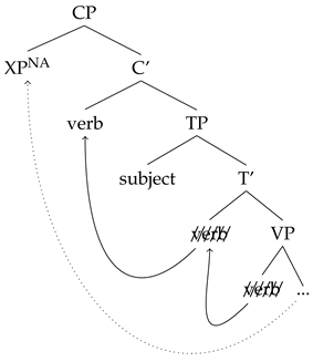 Languages 08 00255 i006