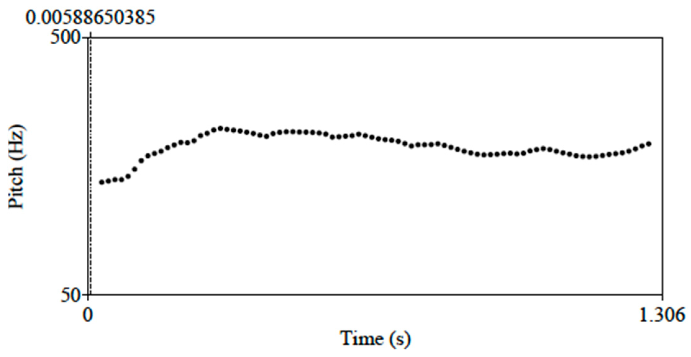 Languages 08 00256 g002