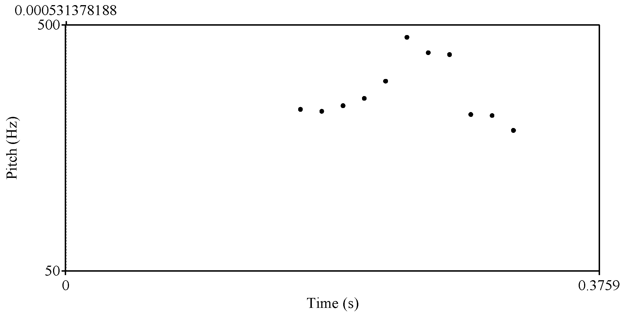 Languages 08 00256 g004