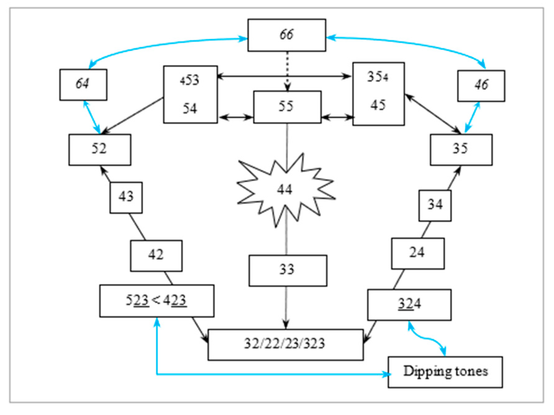 Languages 08 00262 g002
