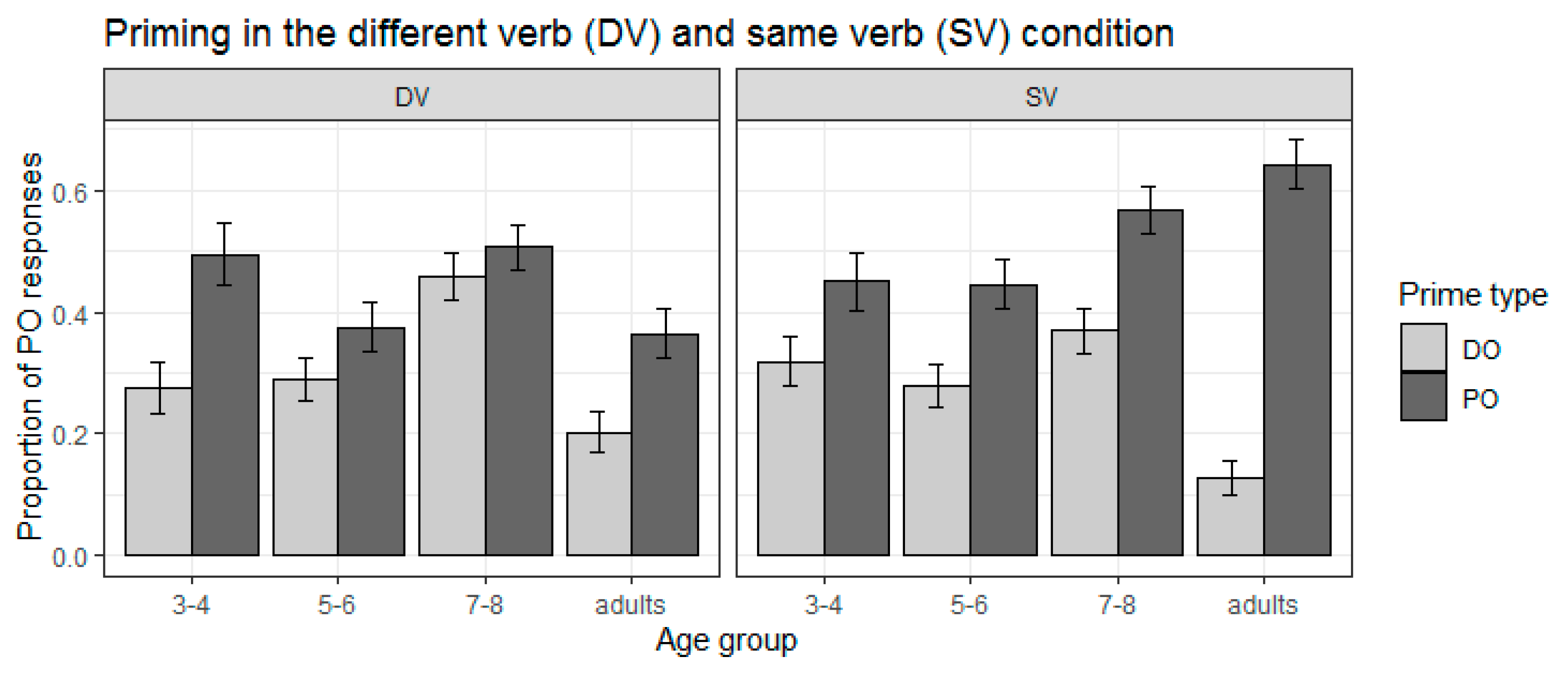 Languages 08 00264 g001