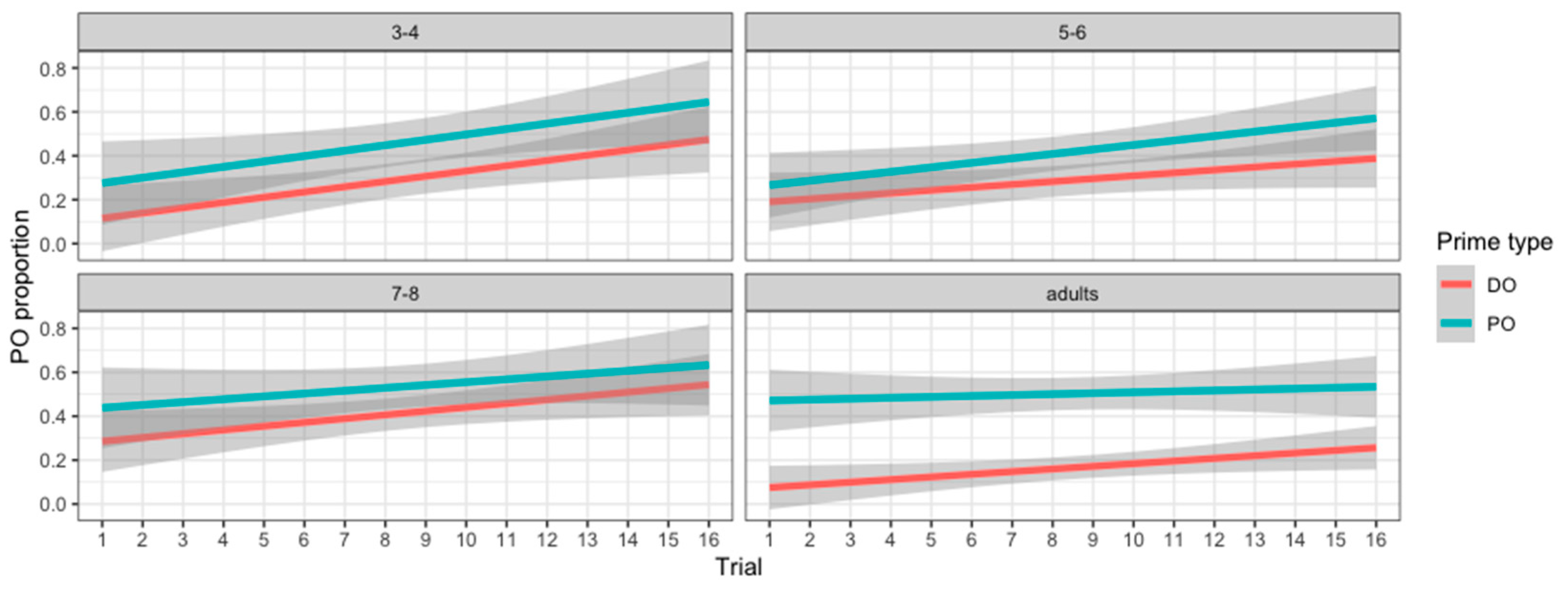 Languages 08 00264 g004