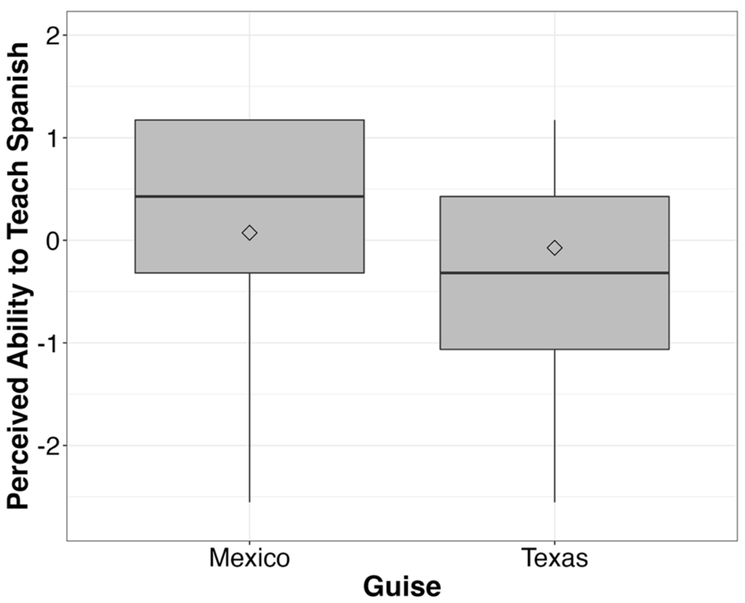 Languages 08 00266 g003