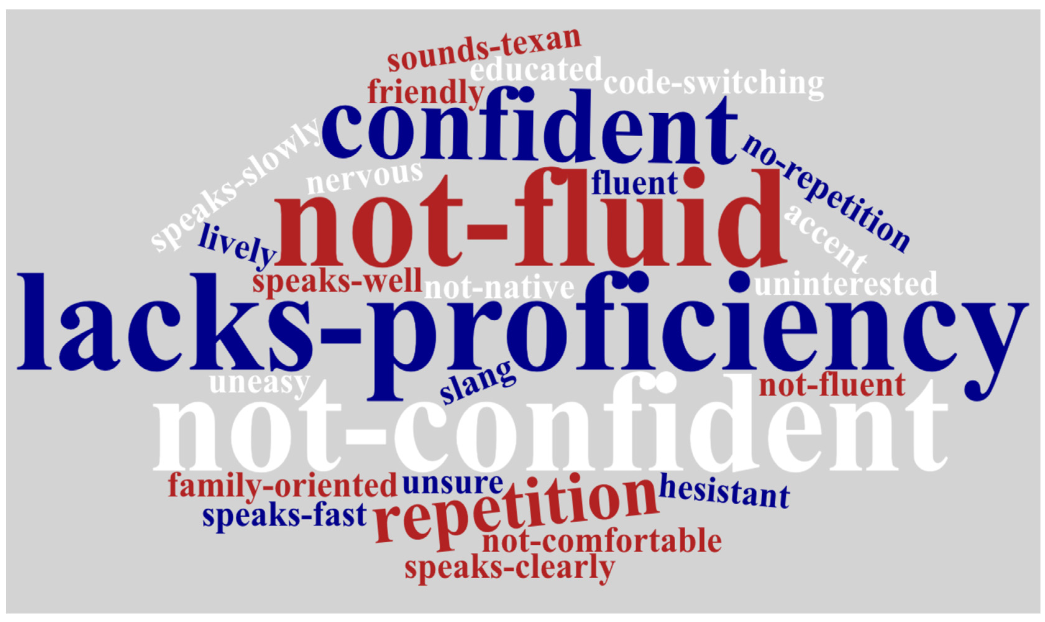 Languages 08 00266 g007