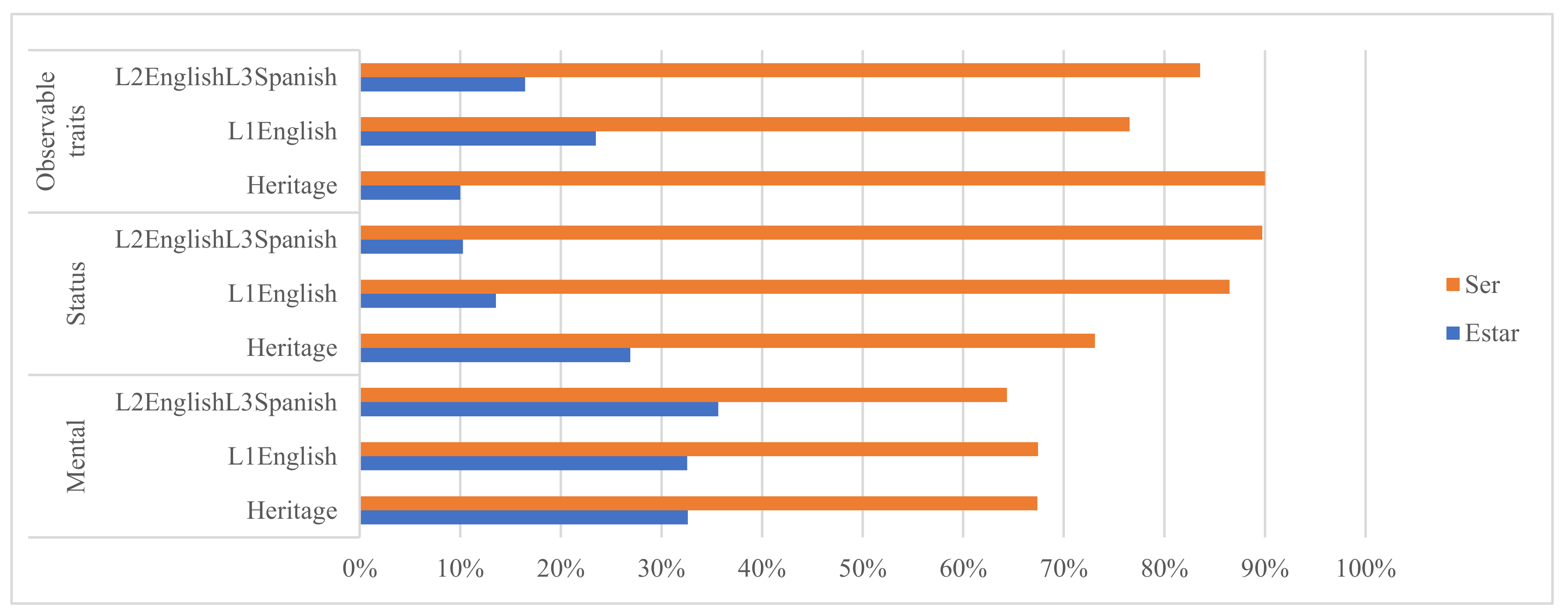 Languages 08 00271 g003