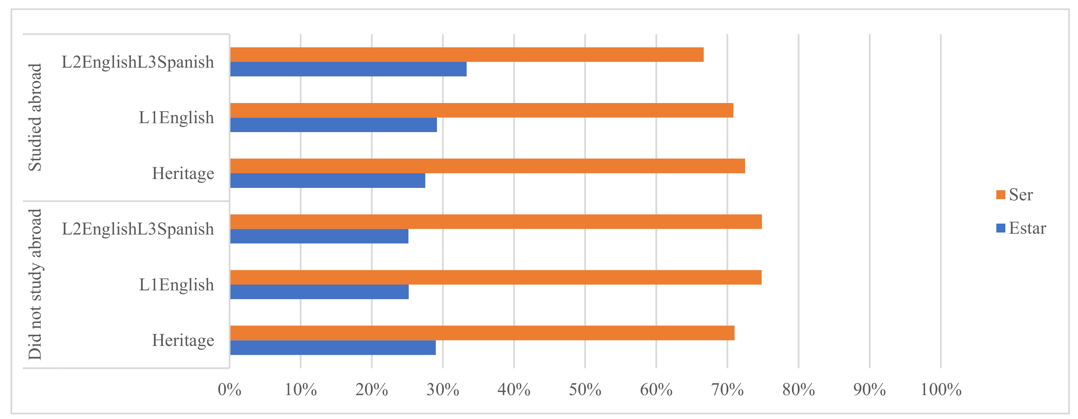 Languages 08 00271 g004