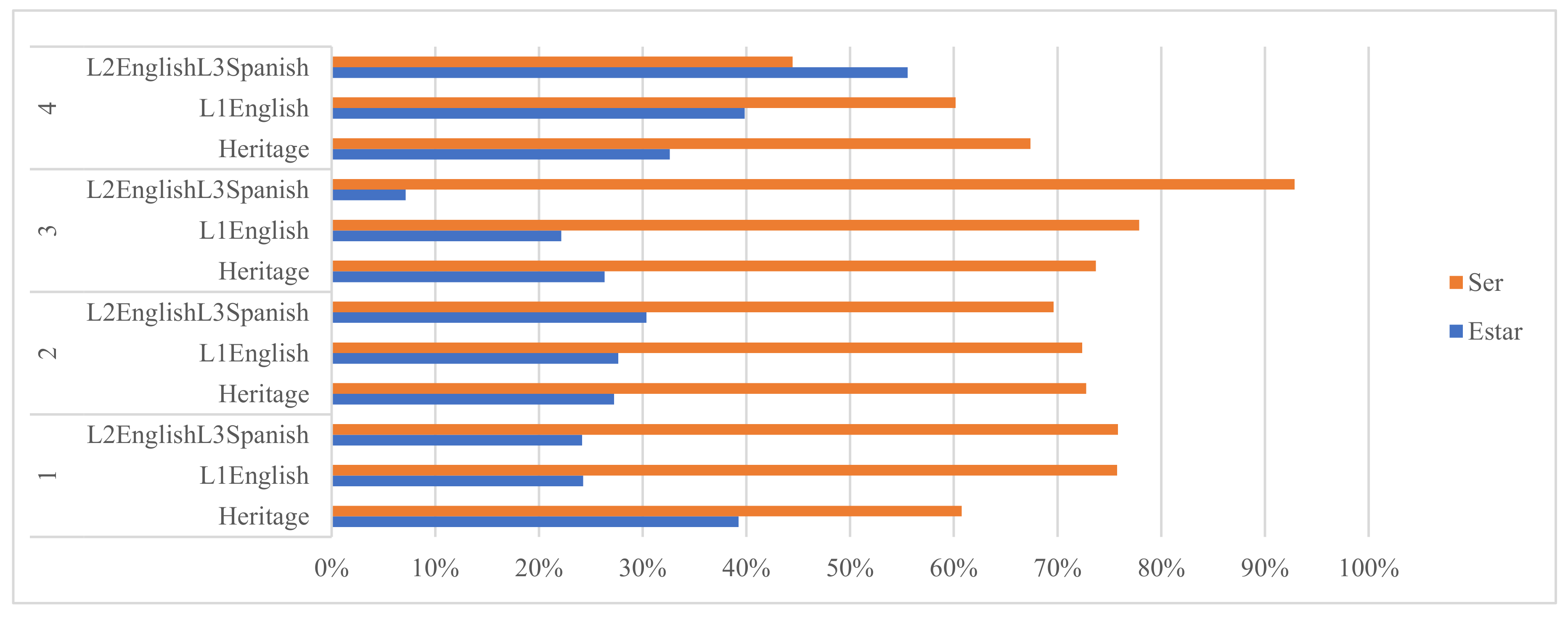 Languages 08 00271 g006