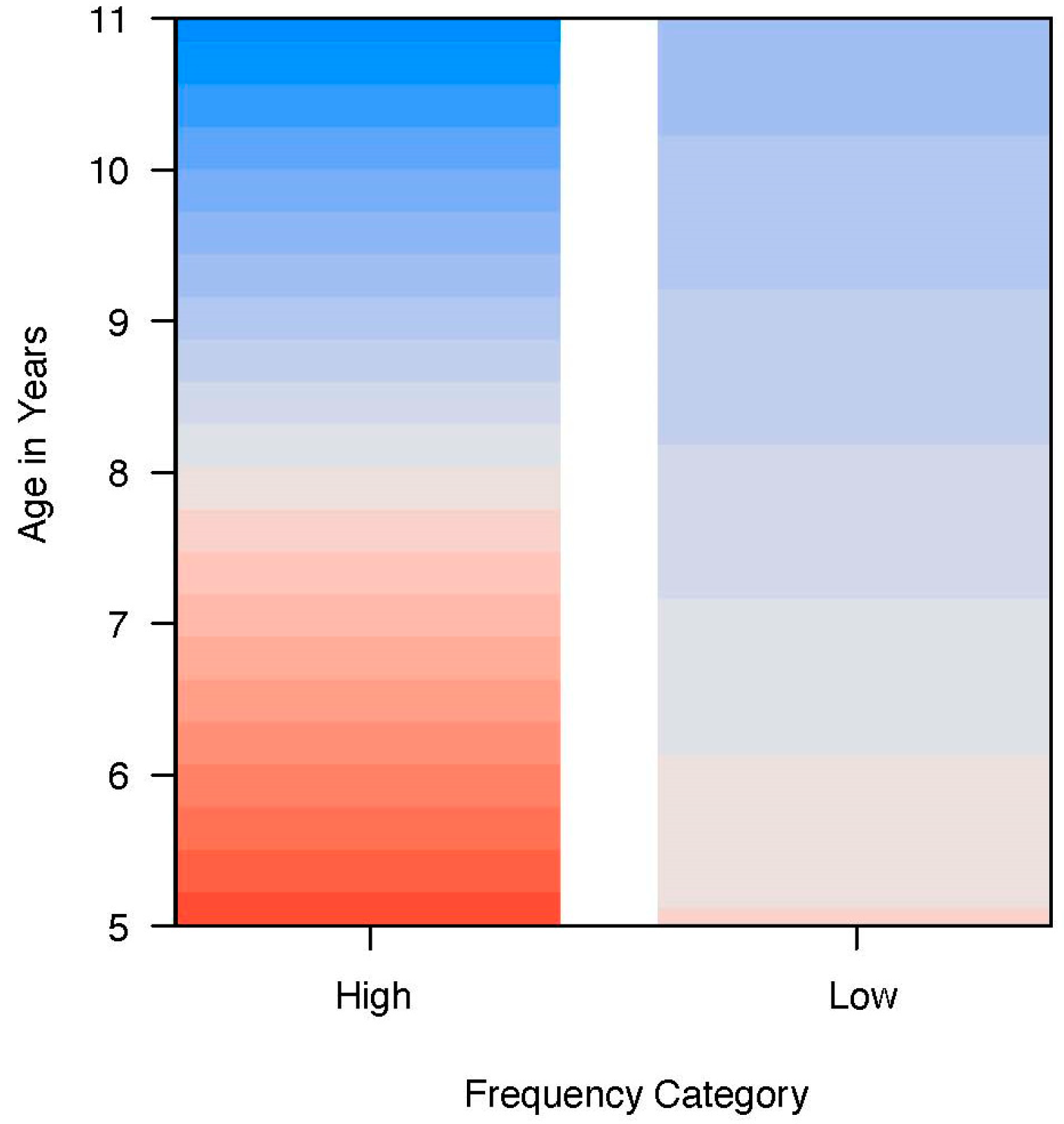 Languages 08 00272 g004