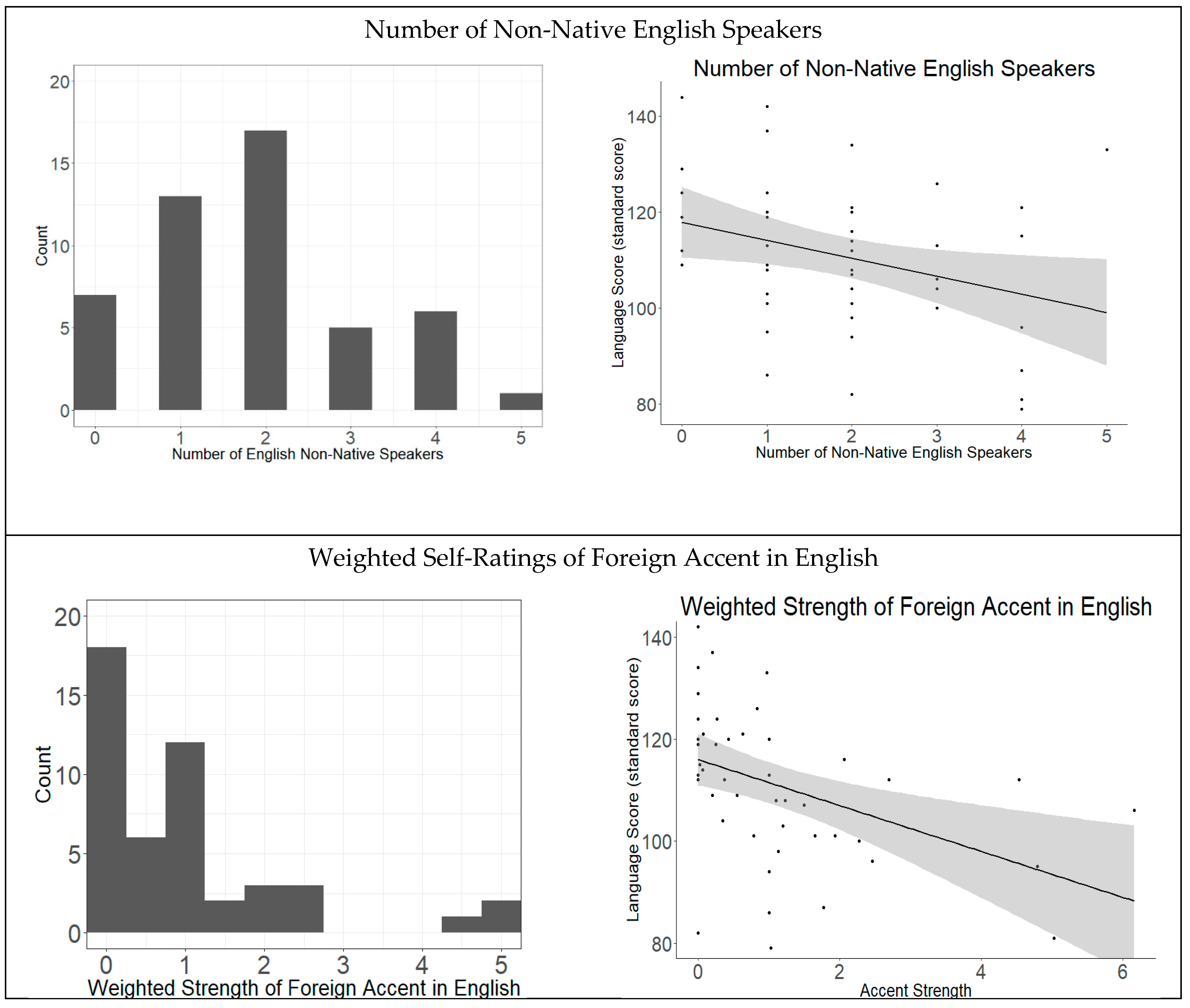 Languages 08 00277 g001b Languages 08 00277 g001b