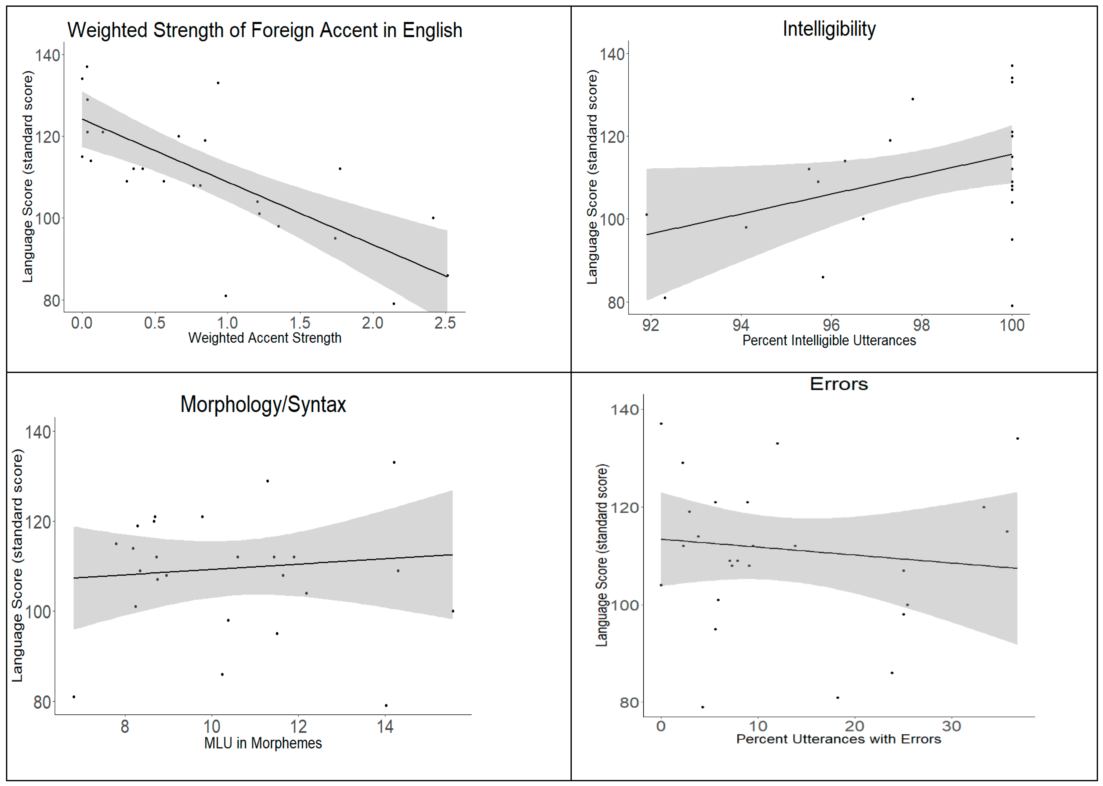 Languages 08 00277 g002 Languages 08 00277 g002