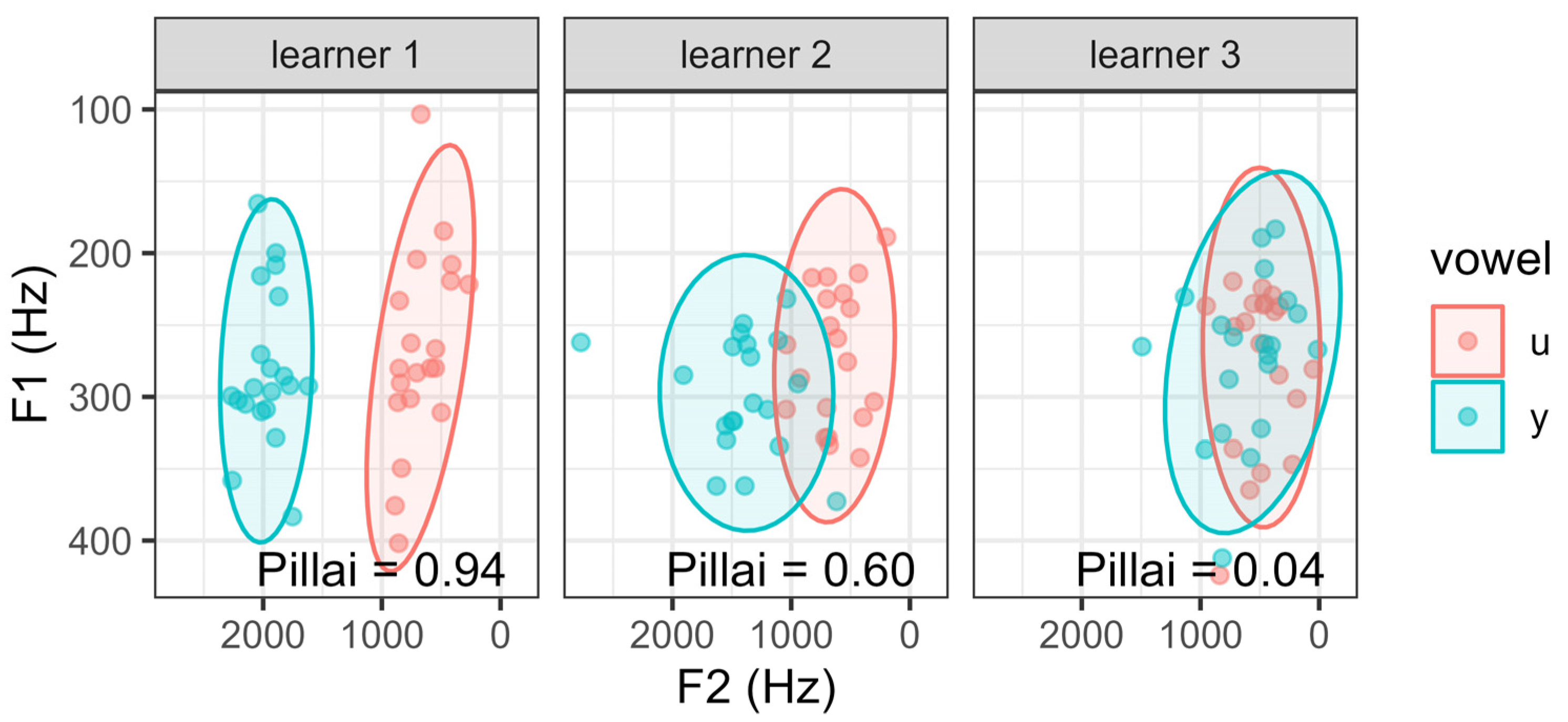 PDF) Pronunciation Patterns Among L2 Hul'q'umi'num' Learners