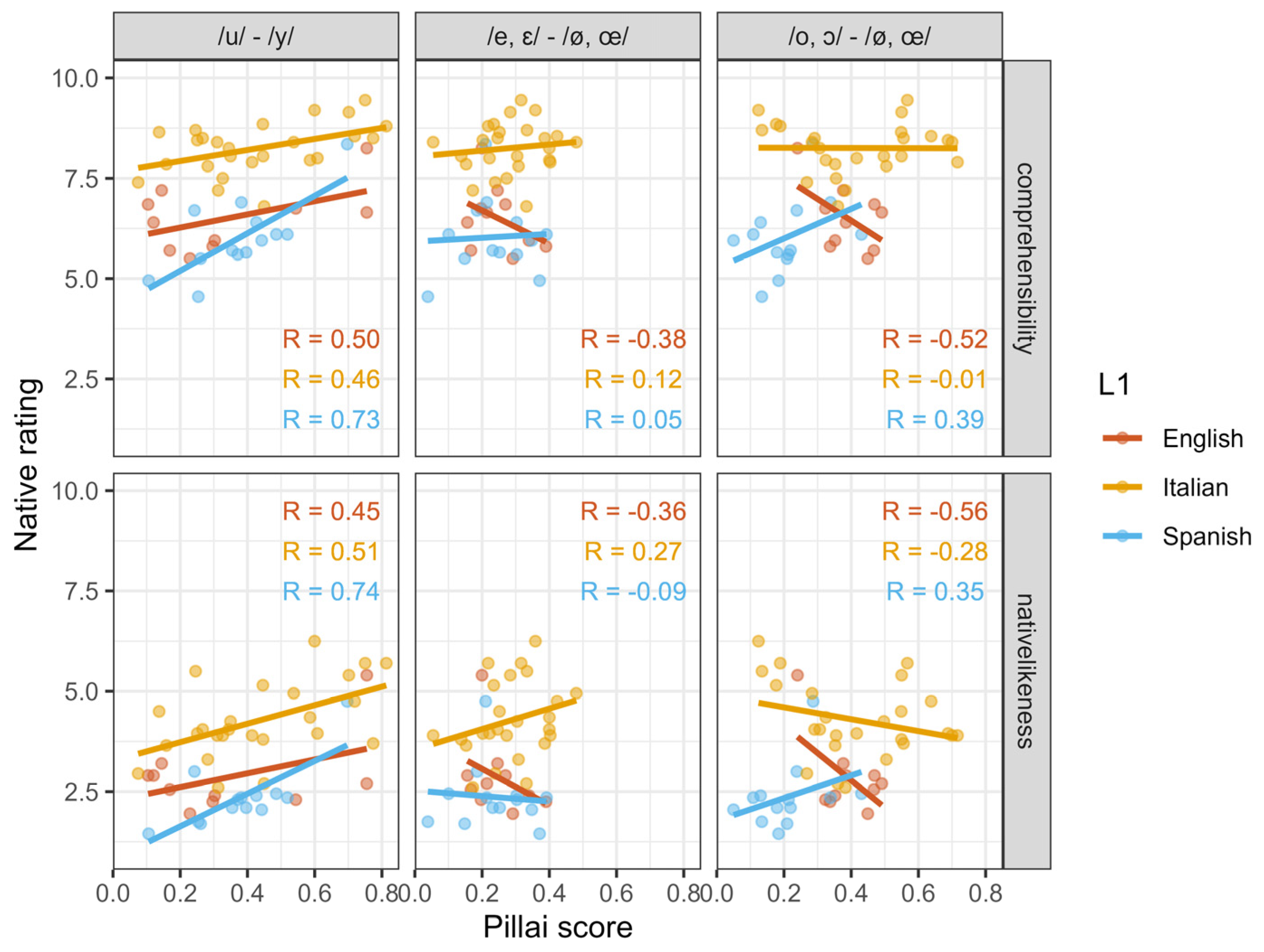 Languages 08 00280 g005