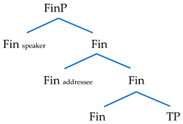 Languages 08 00282 i007