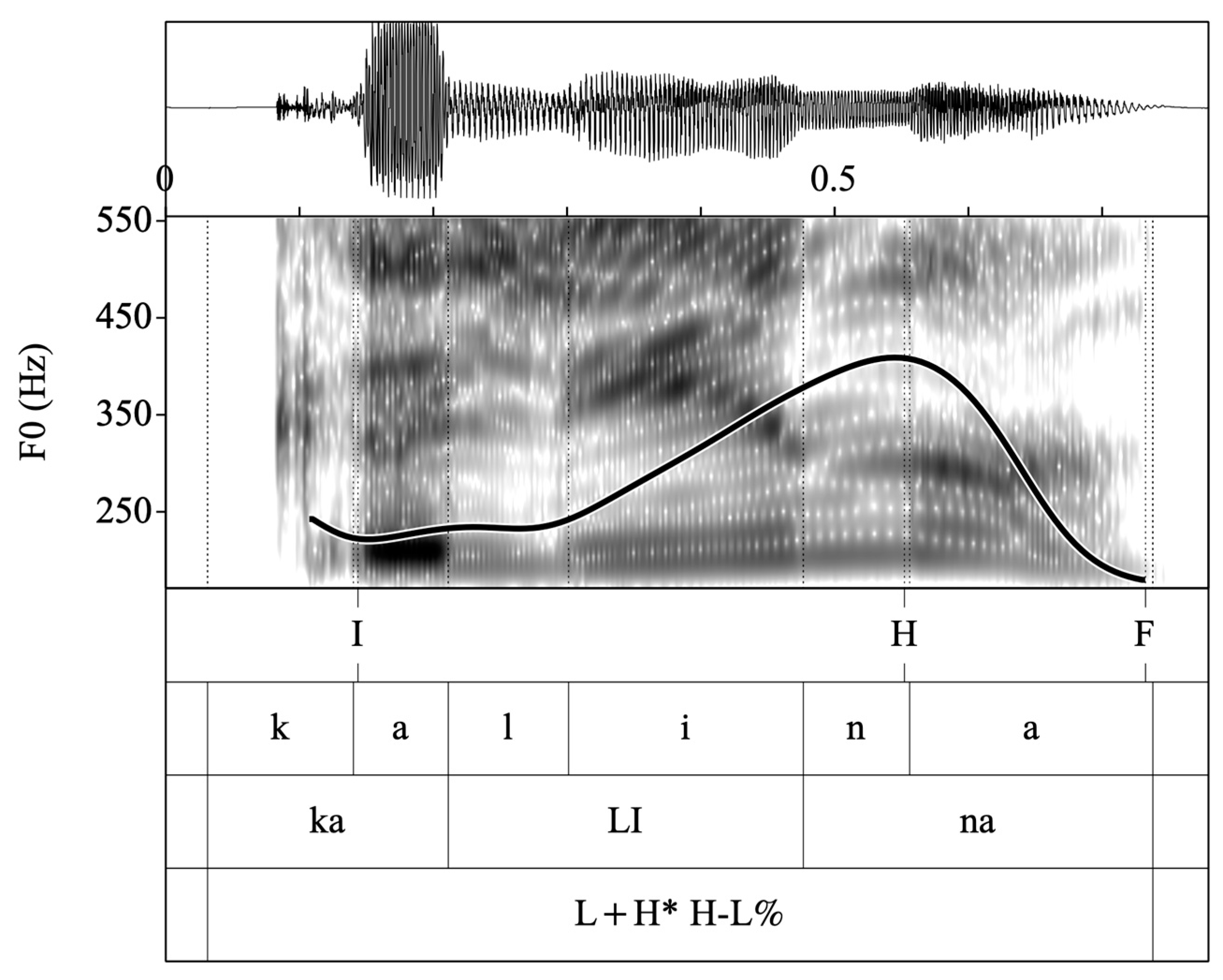 Languages 08 00284 g002