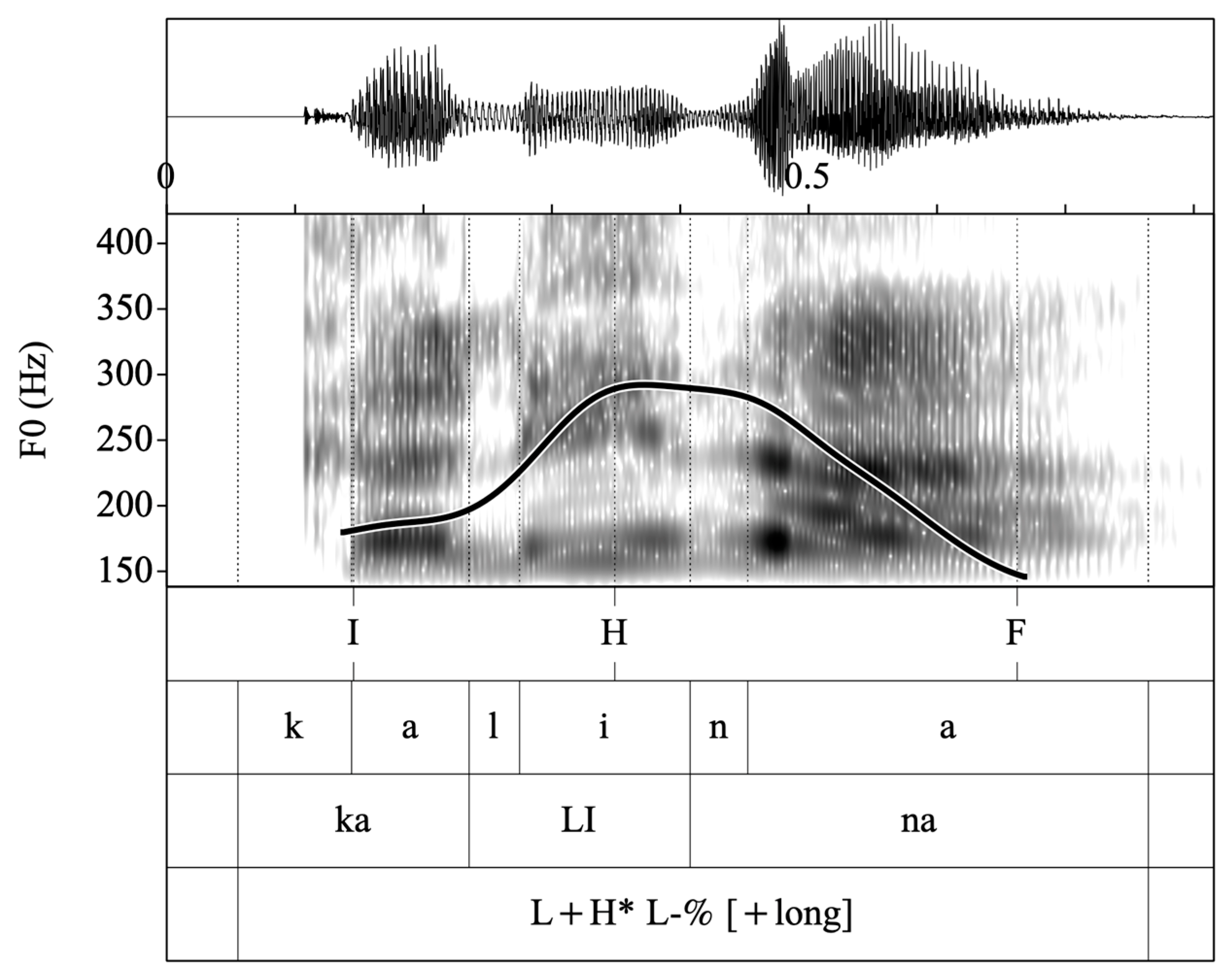 Languages 08 00284 g003