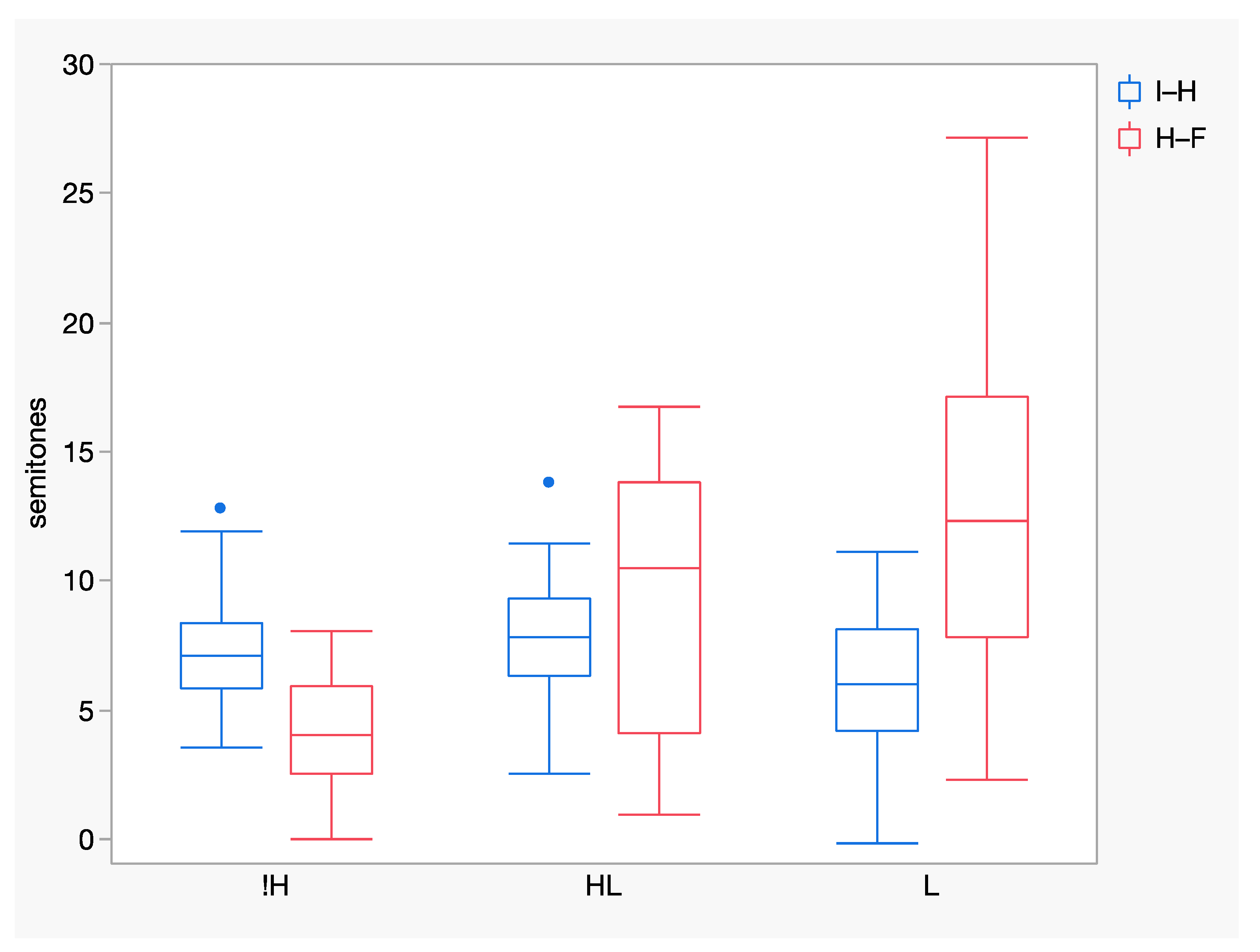 Languages 08 00284 g005