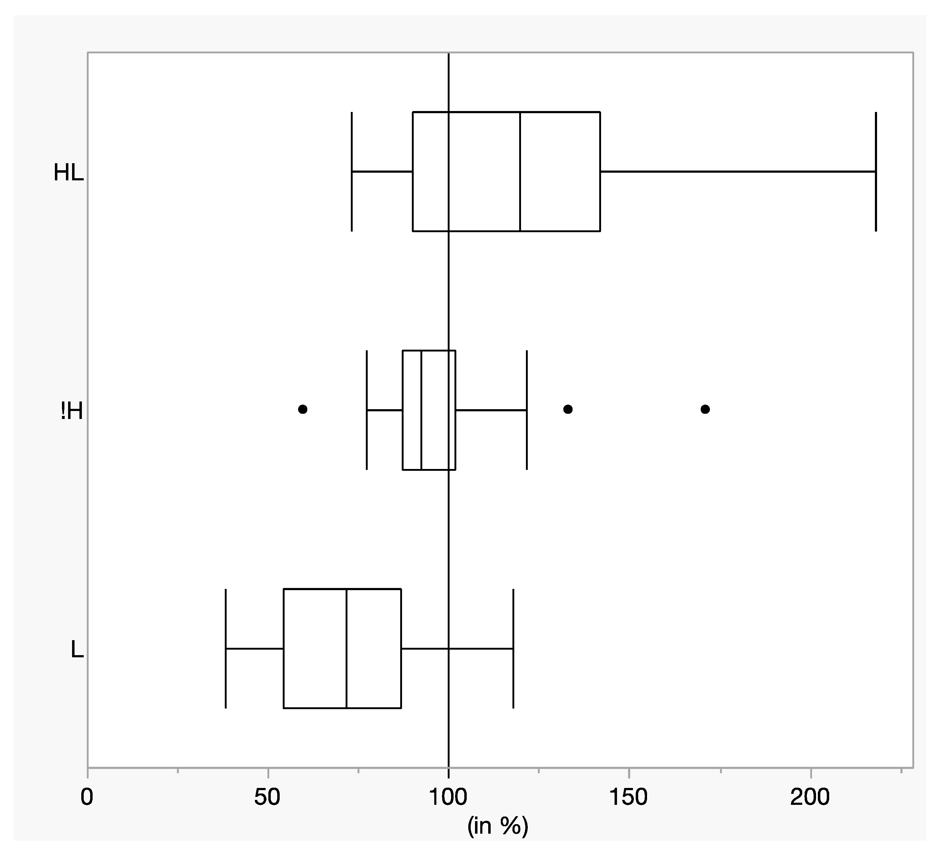 Languages 08 00284 g006