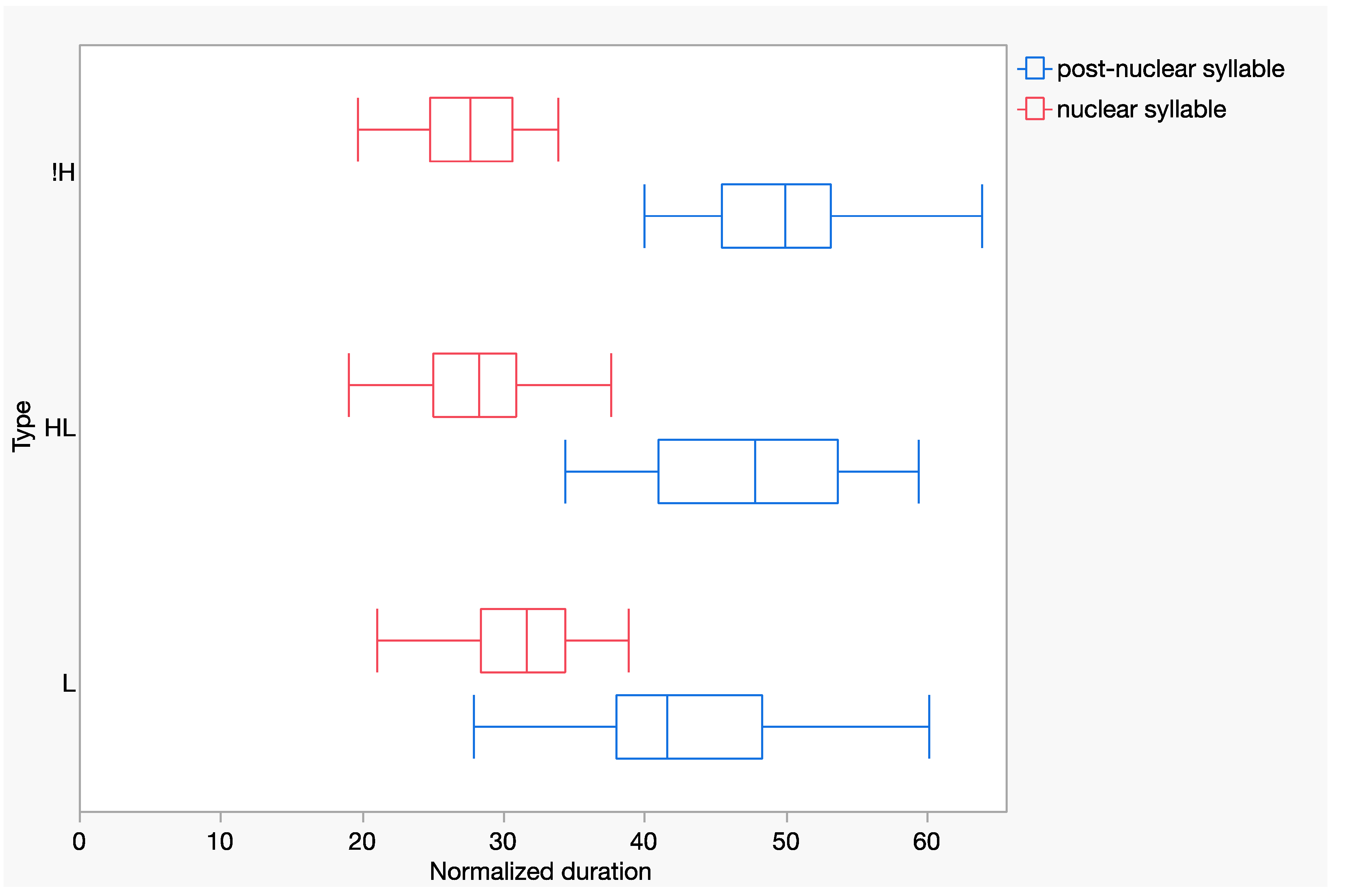 Languages 08 00284 g008