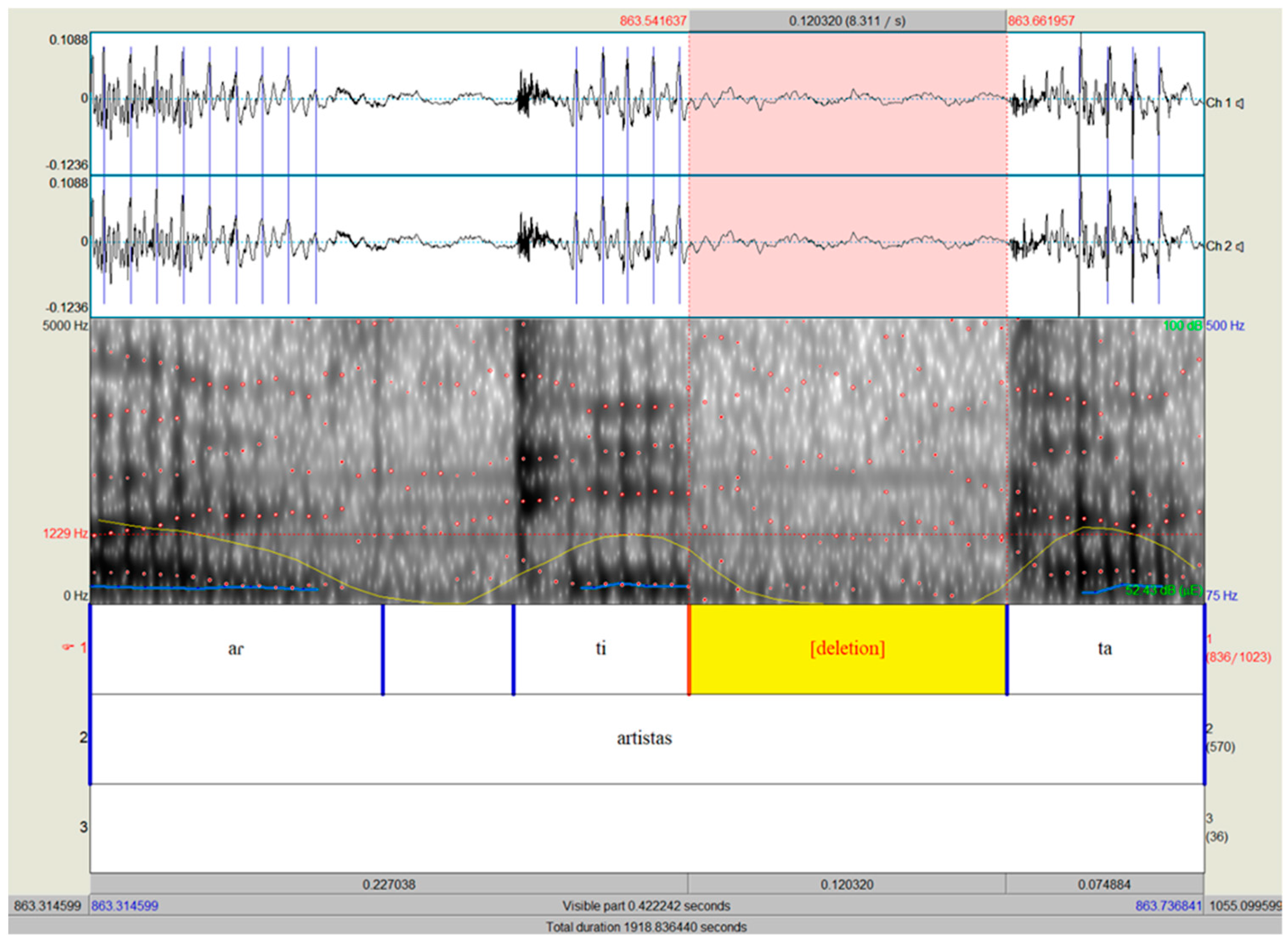 Languages 08 00287 g004