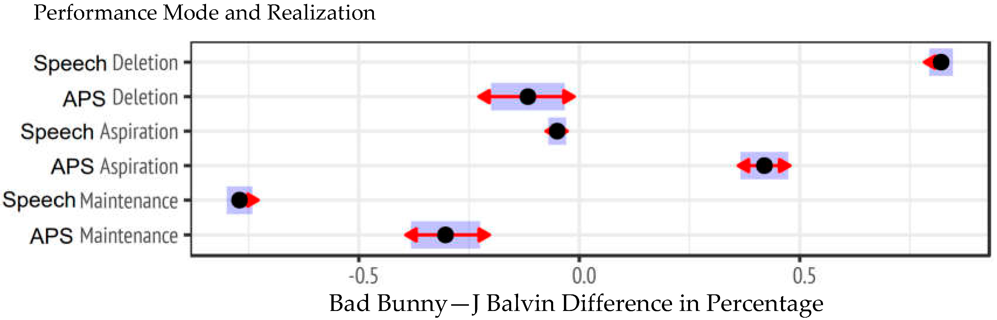 Languages 08 00287 g006