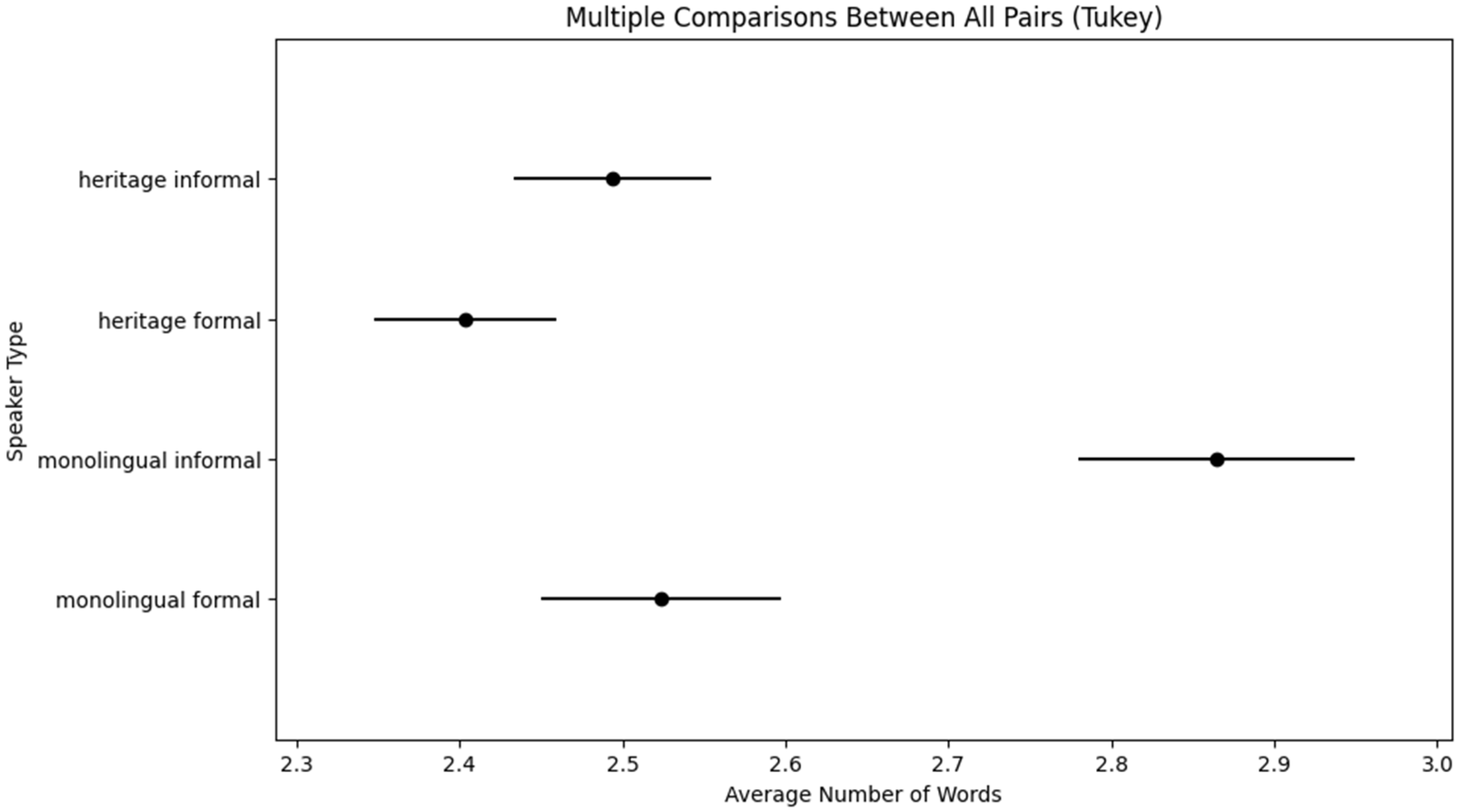 Languages 09 00002 g004 Languages 09 00002 g004