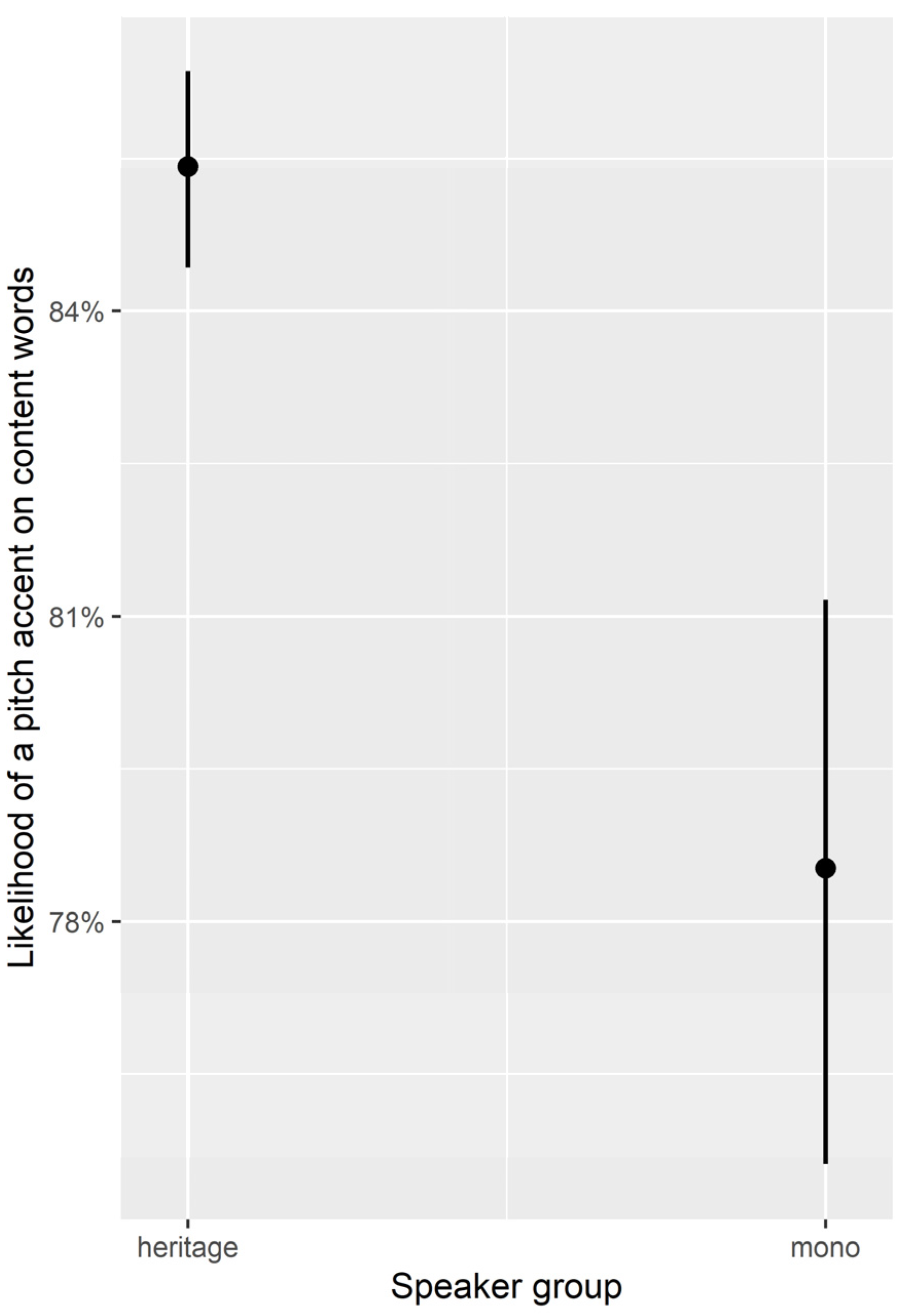 Languages 09 00002 g005 Languages 09 00002 g005