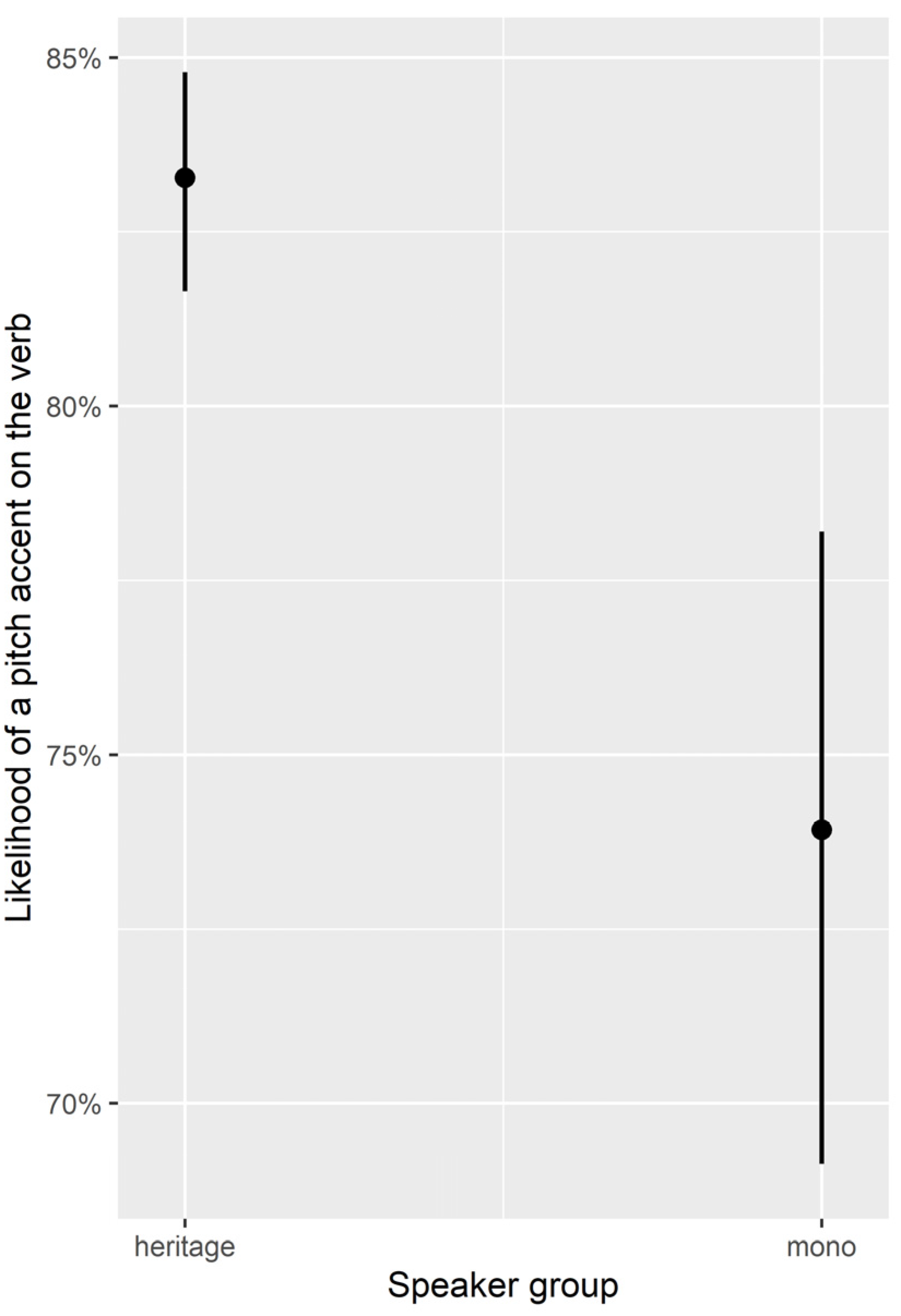 Languages 09 00002 g006 Languages 09 00002 g006