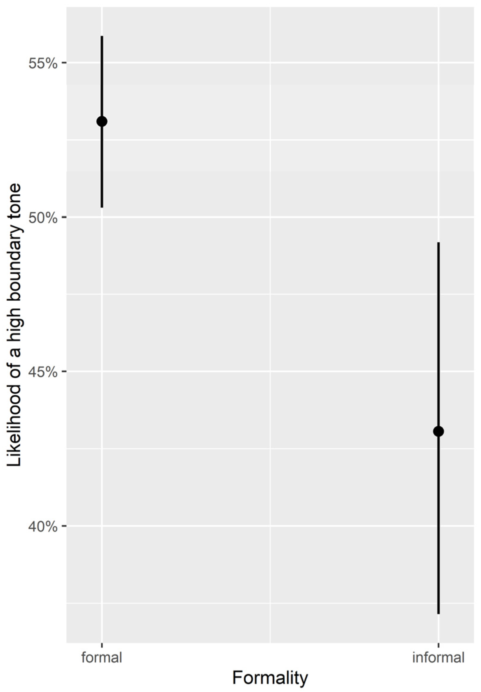Languages 09 00002 g008 Languages 09 00002 g008
