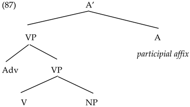 Languages 09 00003 i001