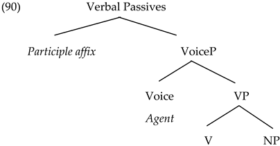 Languages 09 00003 i003