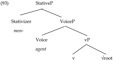 Languages 09 00003 i006