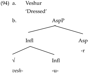Languages 09 00003 i007