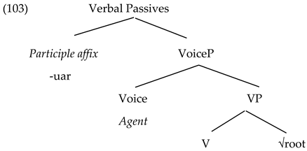 Languages 09 00003 i010