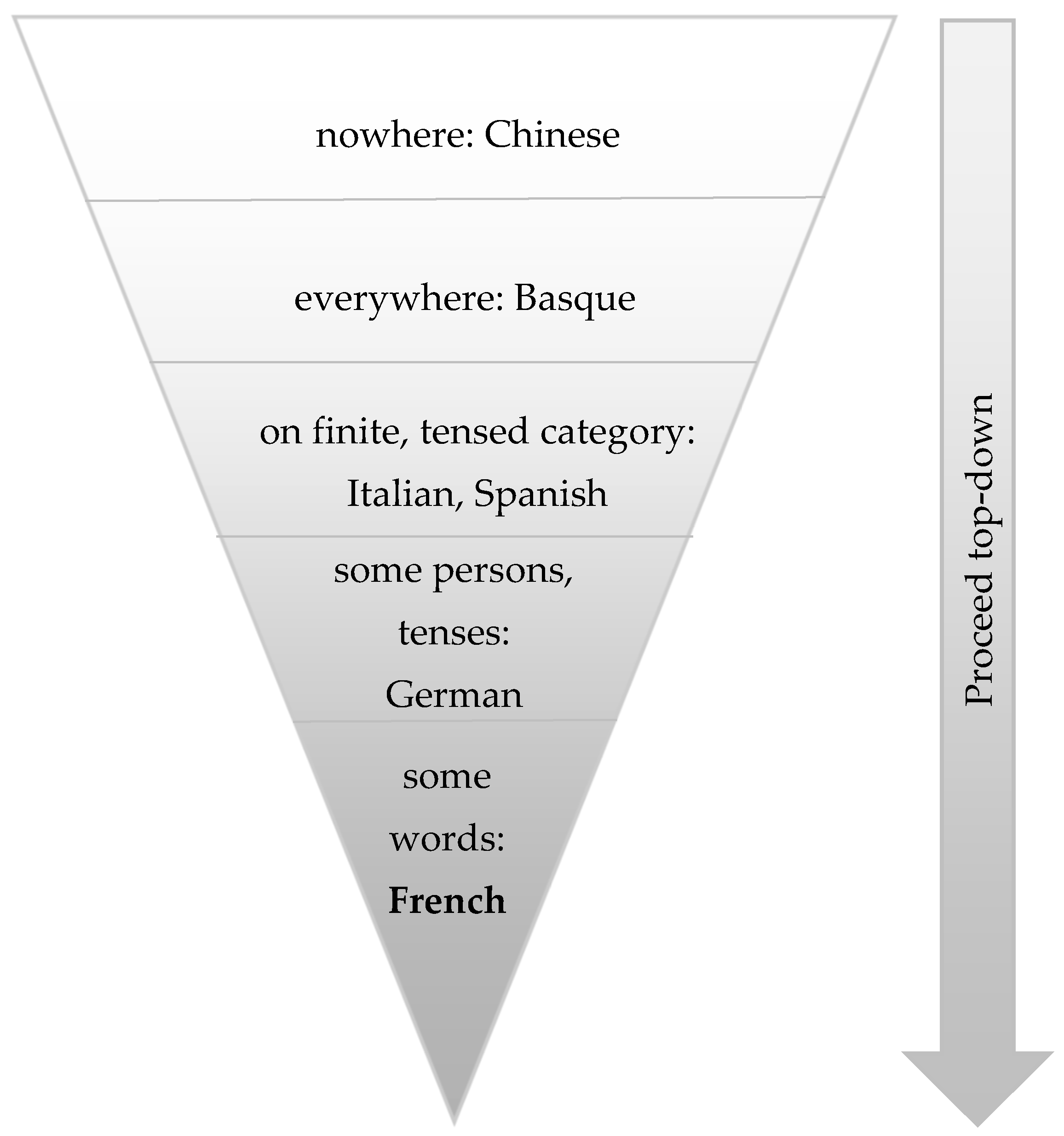 Languages 09 00008 g001