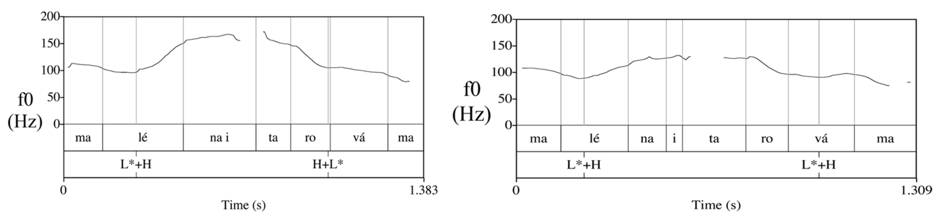 Languages 09 00012 g001