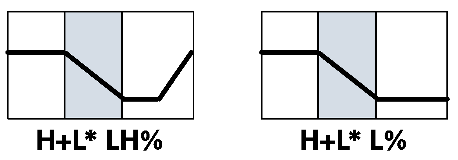 Languages 09 00012 g004
