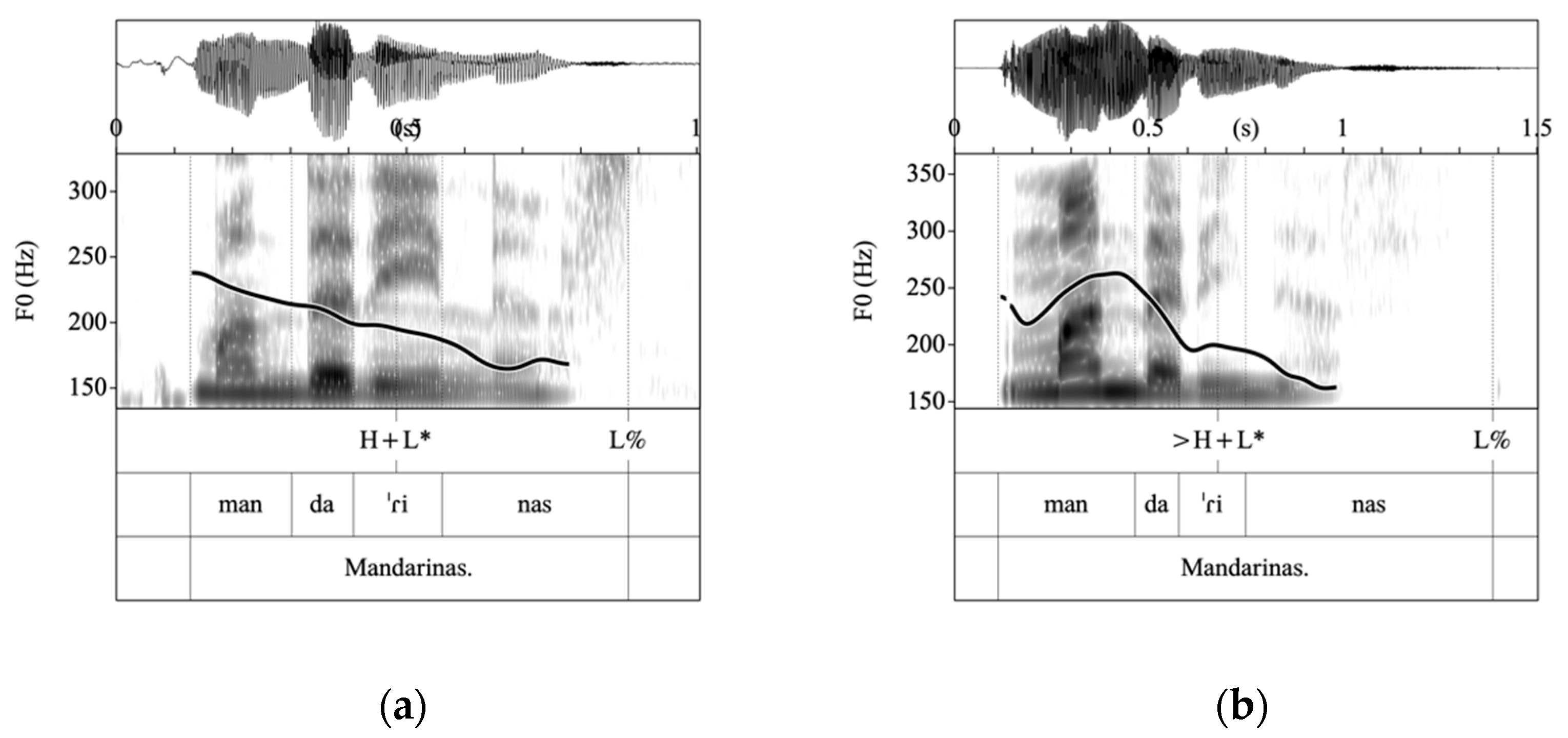Languages 09 00012 g005