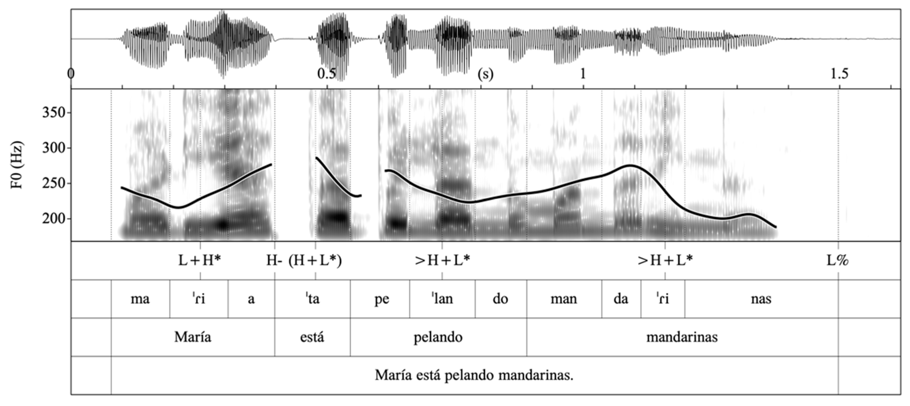 Languages 09 00012 g006