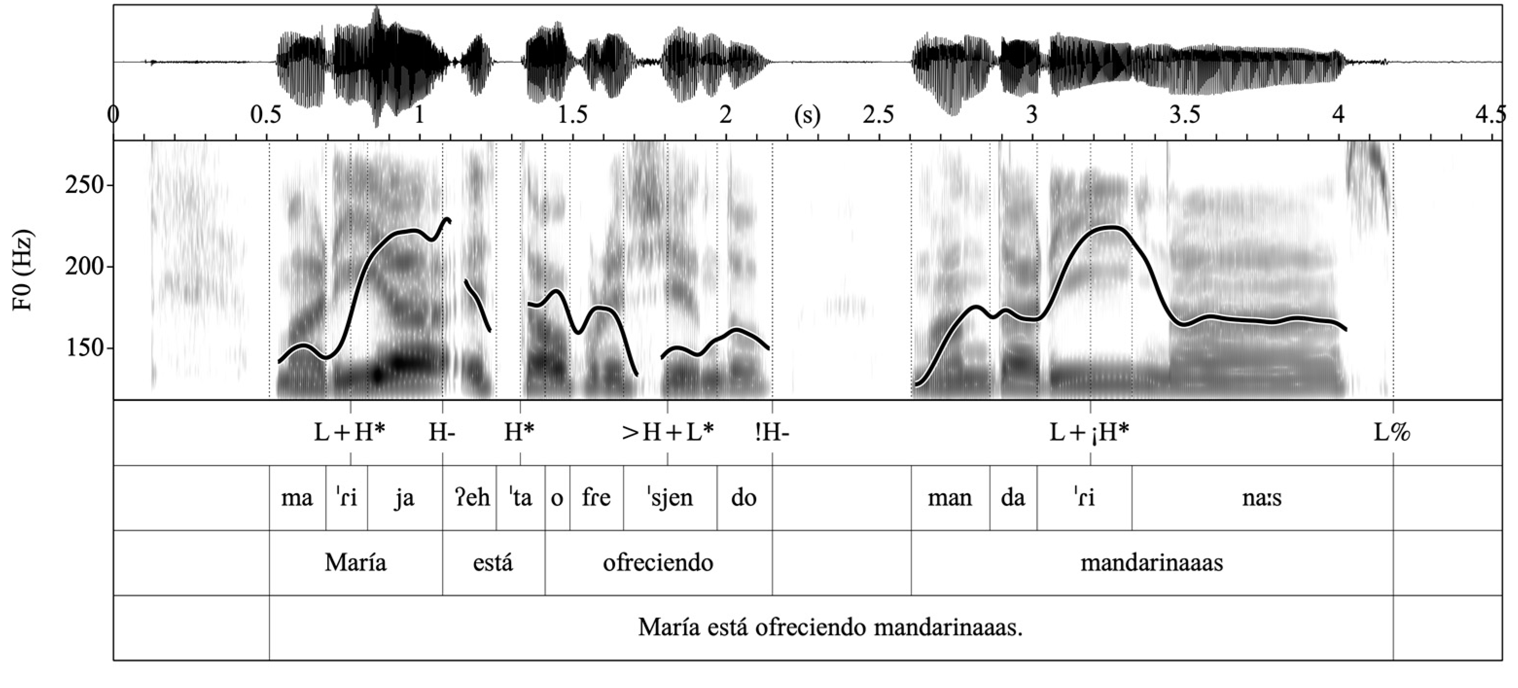 Languages 09 00012 g007