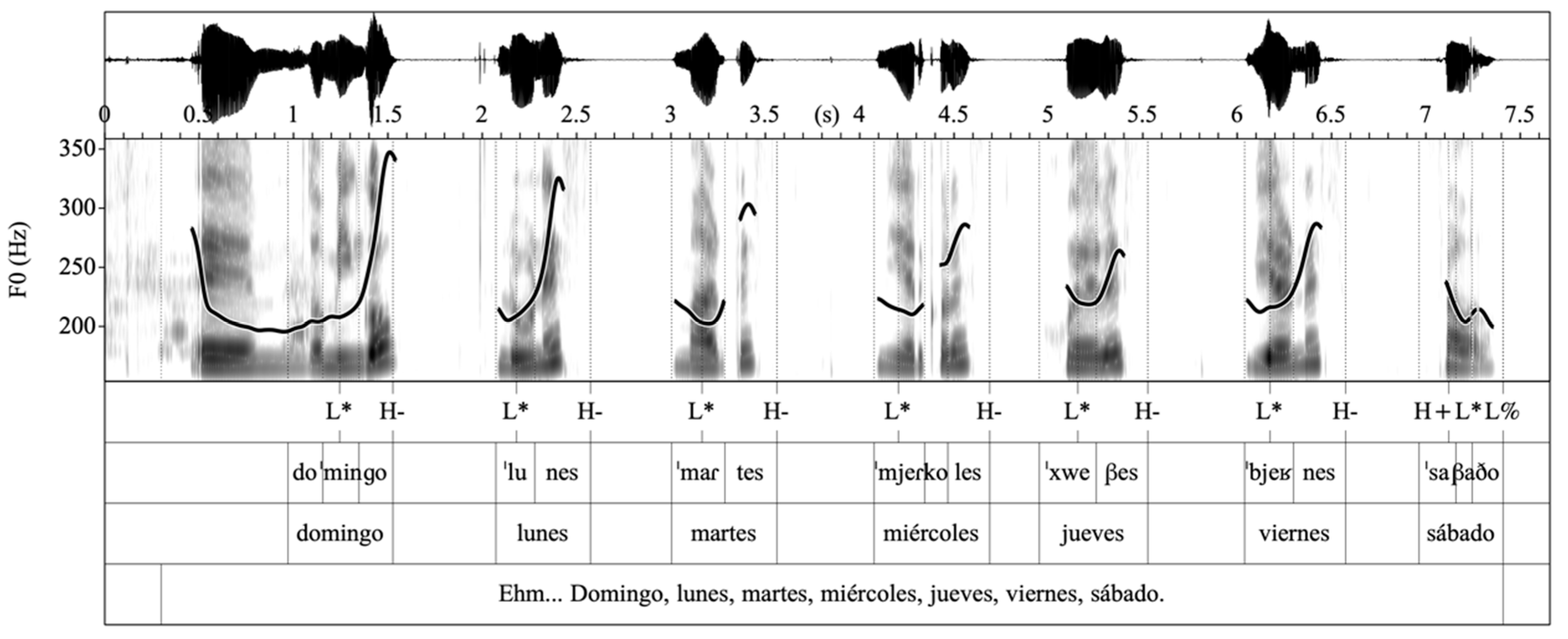 Languages 09 00012 g009