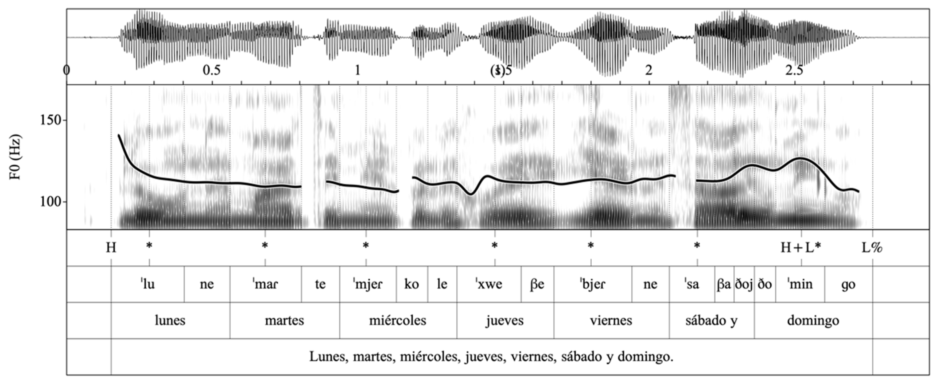 Languages 09 00012 g010